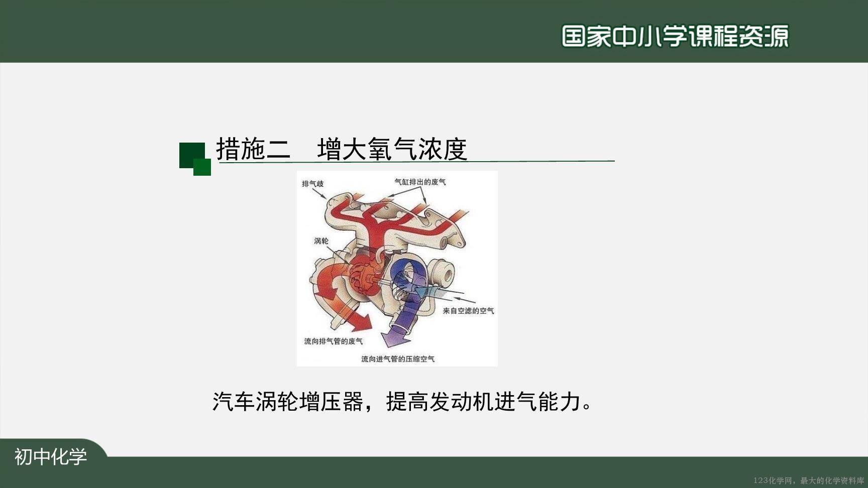 1222初三【化学(人教版)】燃料的合理利用与开发-28
