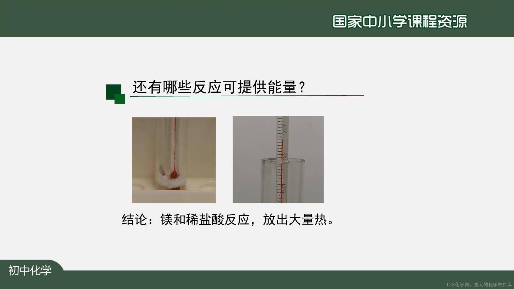 1222初三【化学(人教版)】燃料的合理利用与开发-35