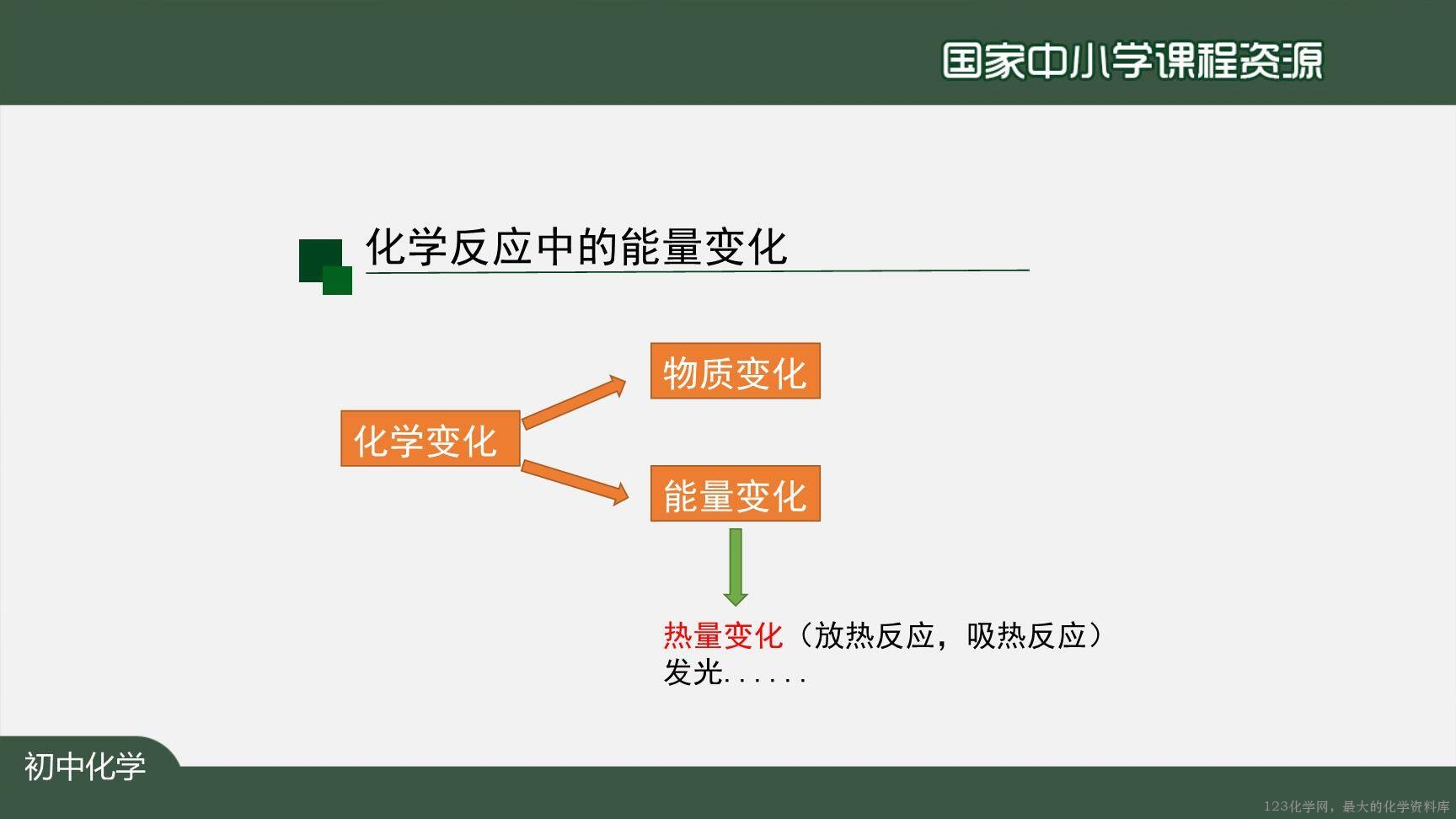 1222初三【化学(人教版)】燃料的合理利用与开发-39