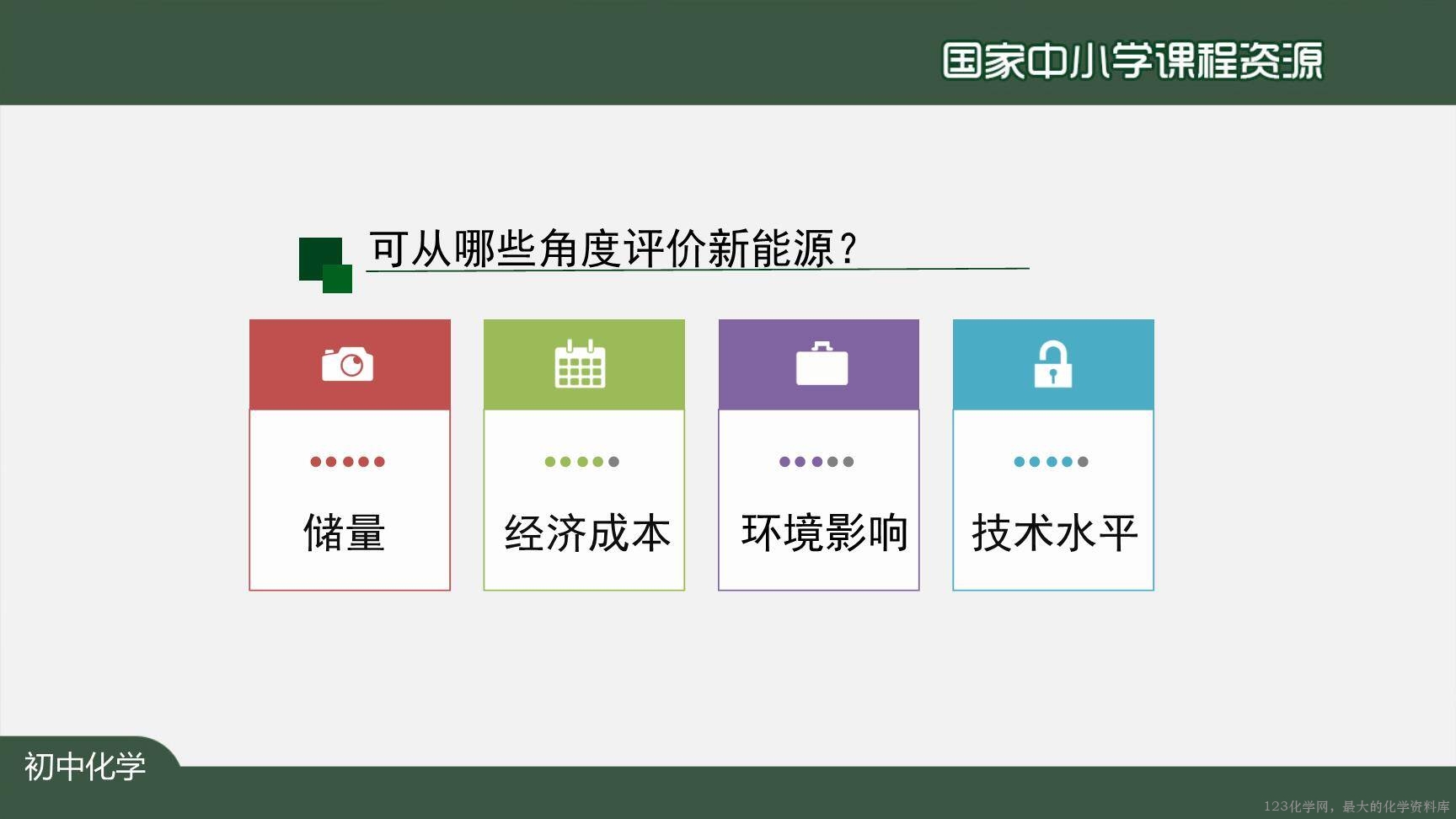 1222初三【化学(人教版)】燃料的合理利用与开发-41