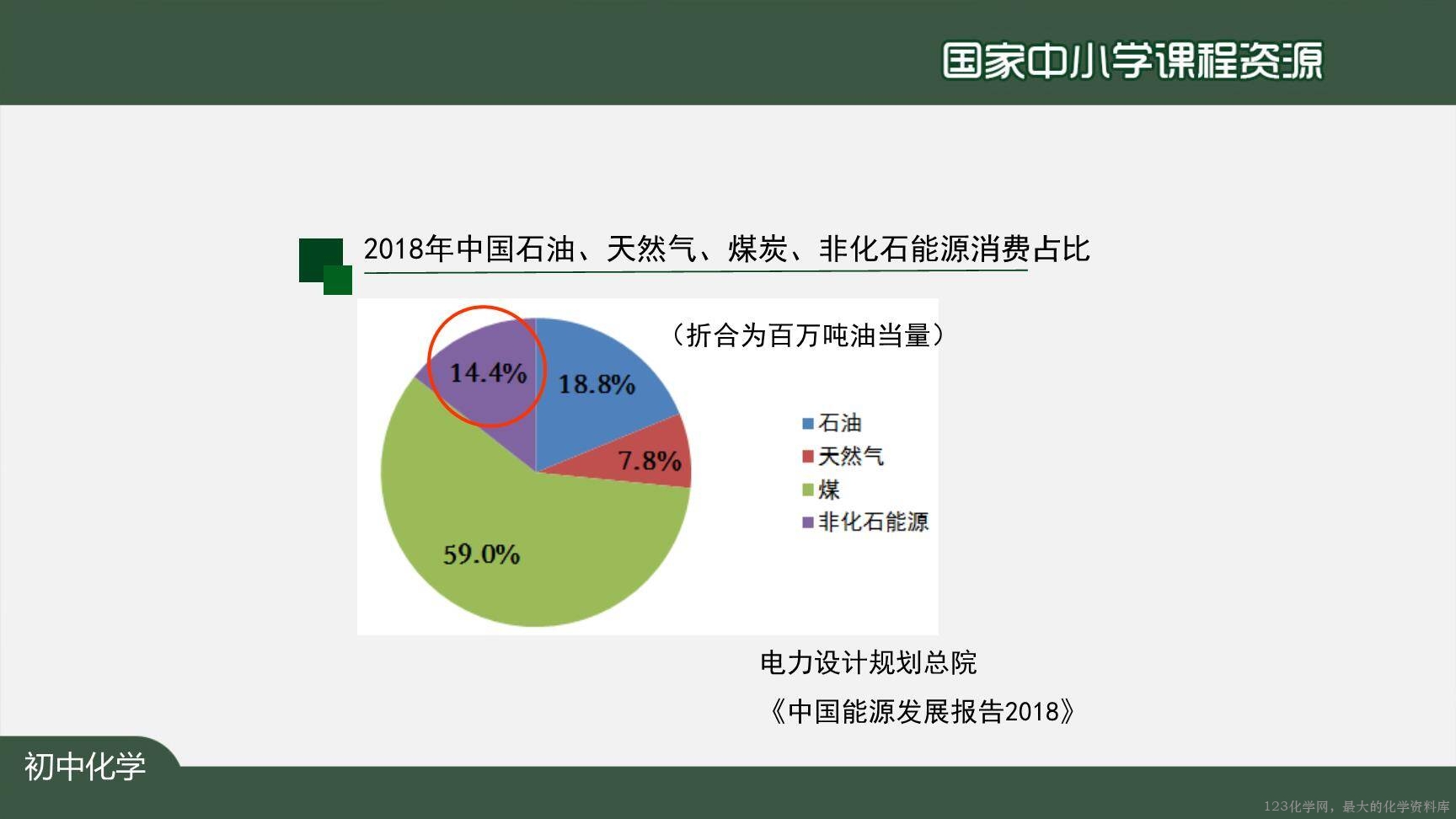 1222初三【化学(人教版)】燃料的合理利用与开发-47