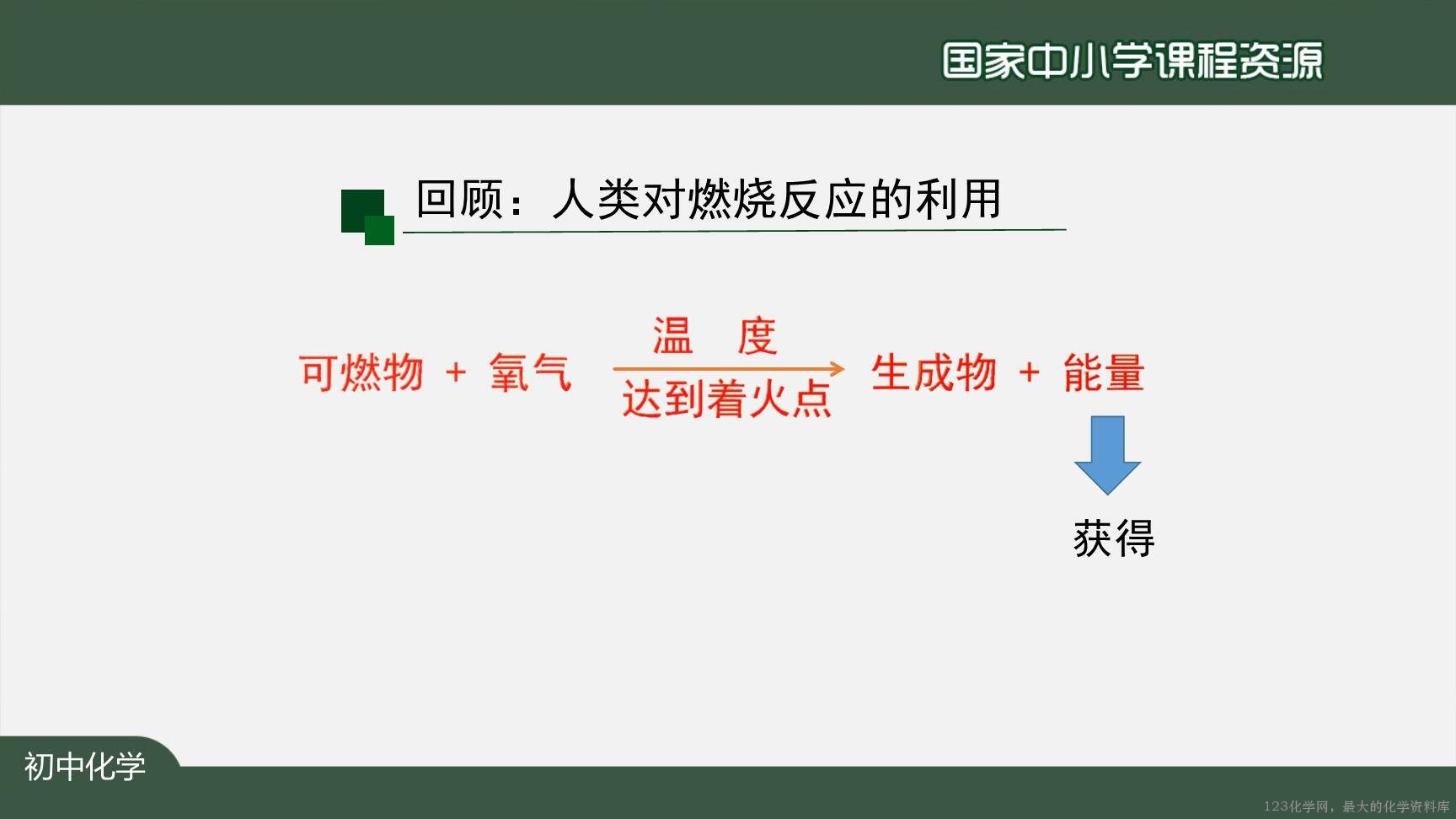1221初三【化学(人教版)】燃烧和灭火(第二课时)-3