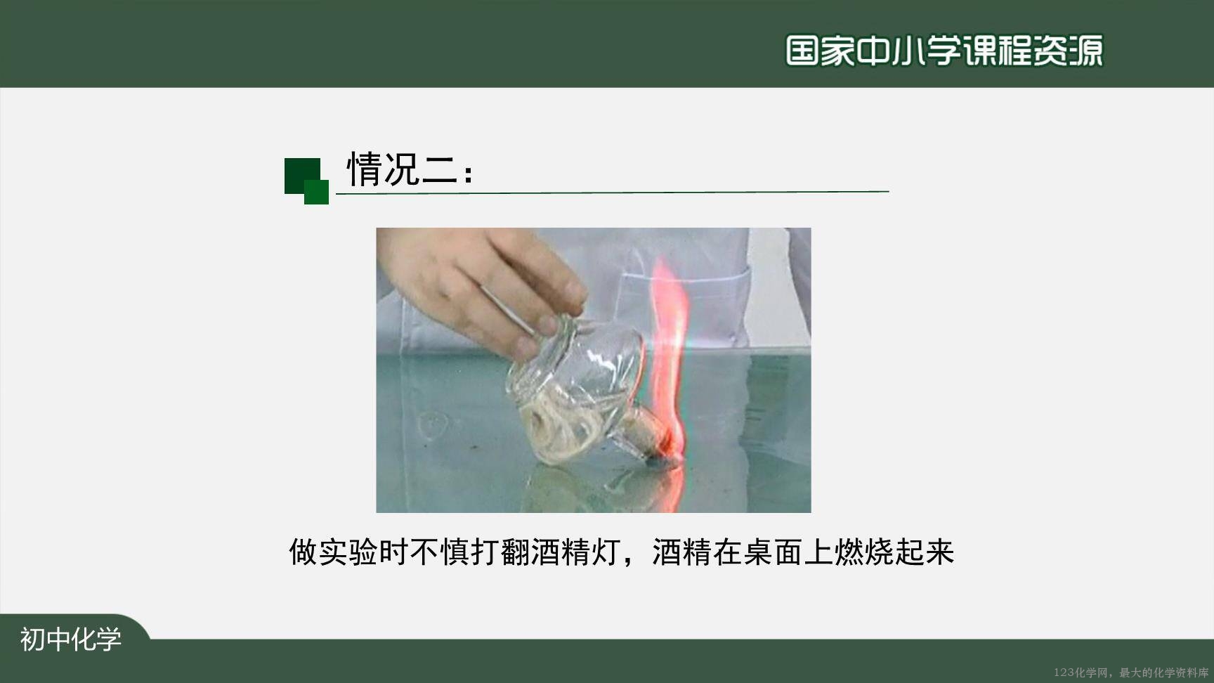 1221初三【化学(人教版)】燃烧和灭火(第二课时)-10