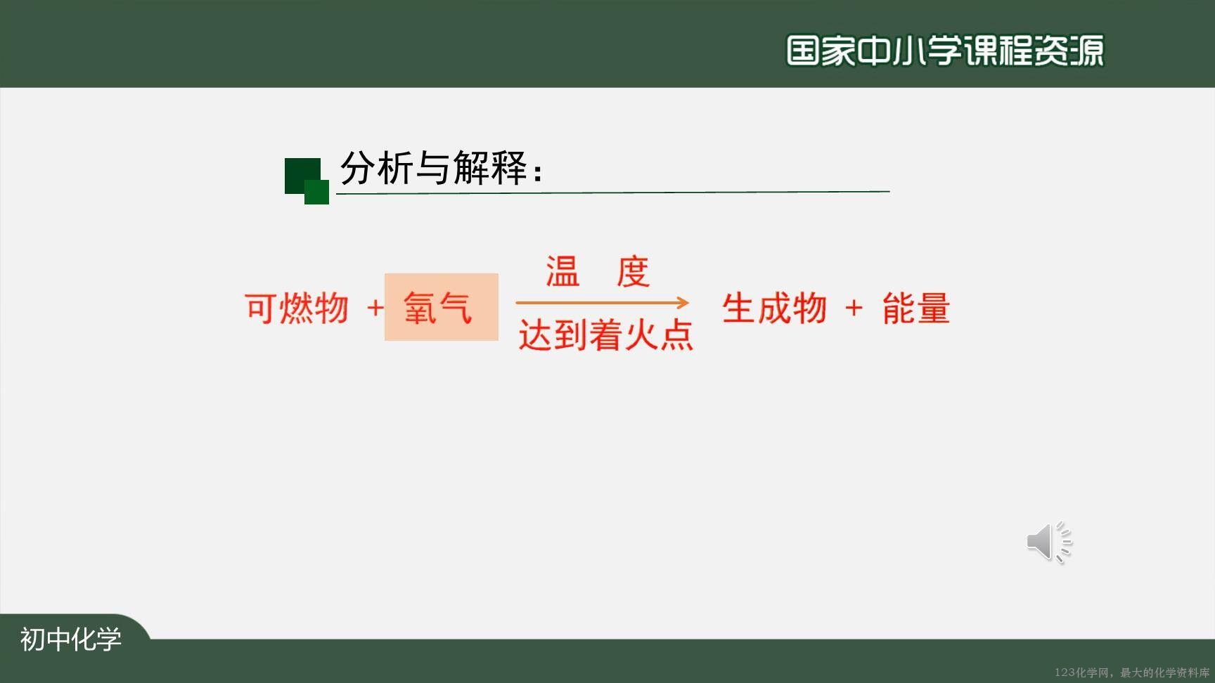 1221初三【化学(人教版)】燃烧和灭火(第二课时)-12