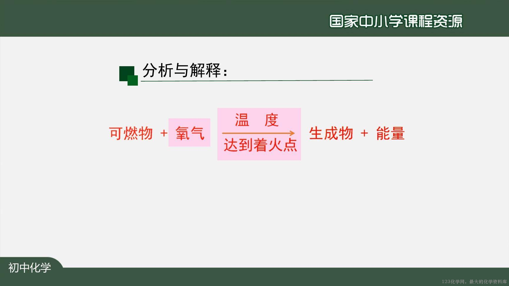 1221初三【化学(人教版)】燃烧和灭火(第二课时)-9