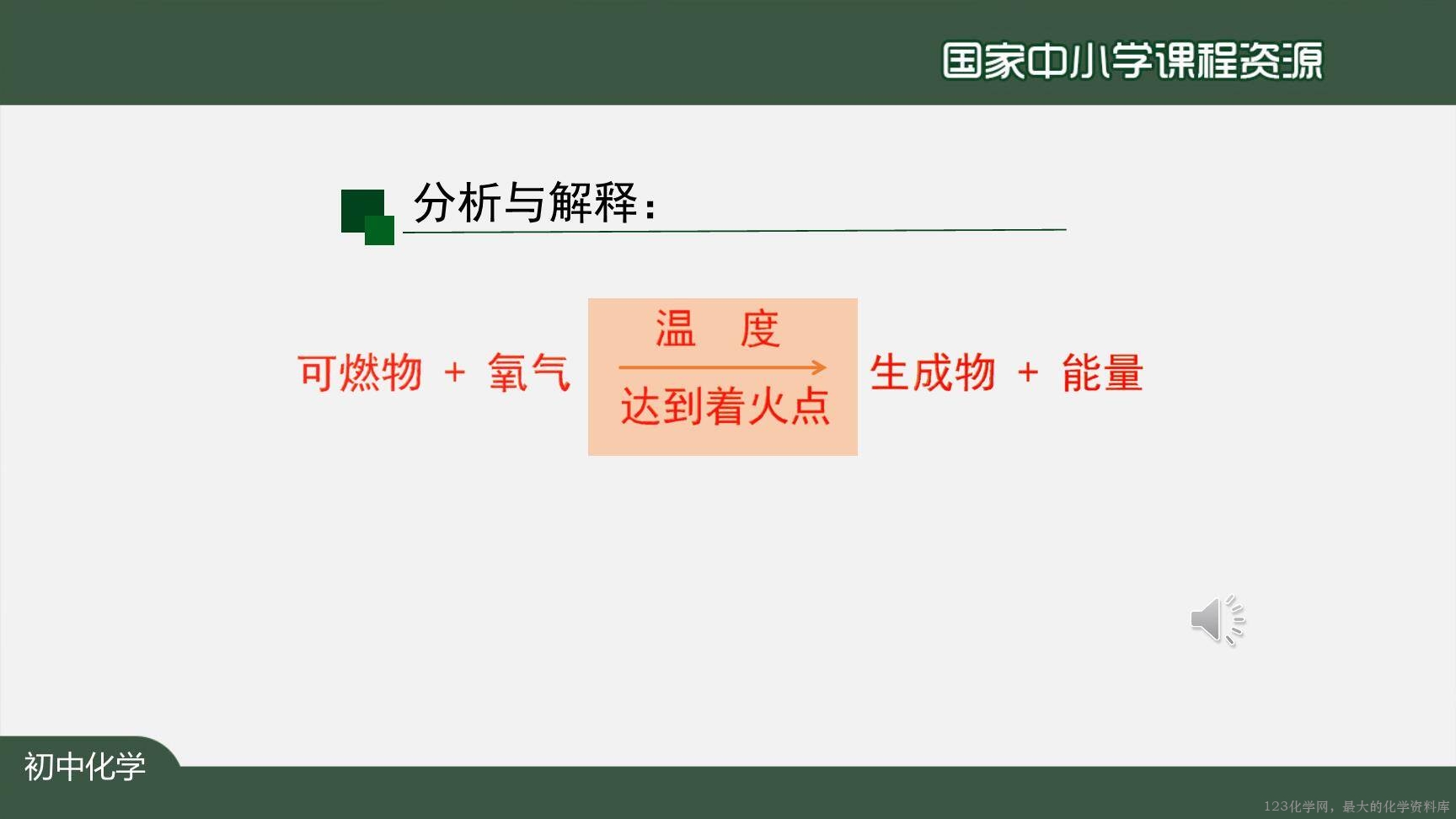 1221初三【化学(人教版)】燃烧和灭火(第二课时)-15