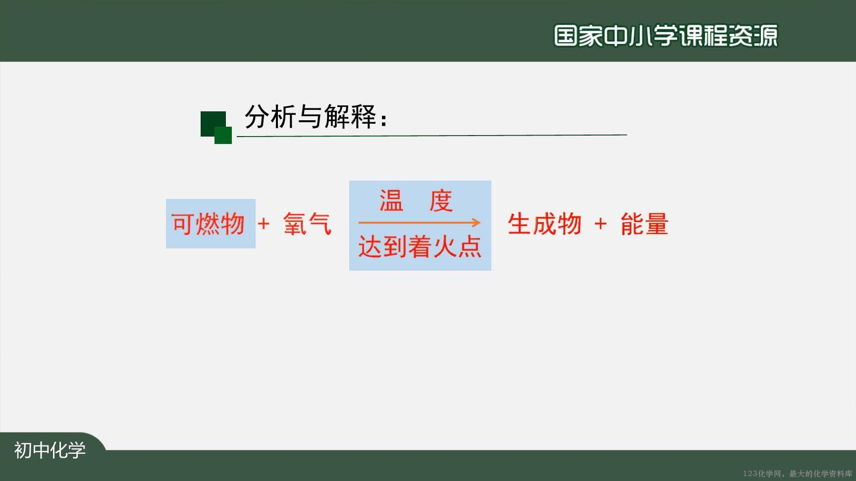 1221初三【化学(人教版)】燃烧和灭火(第二课时)-18