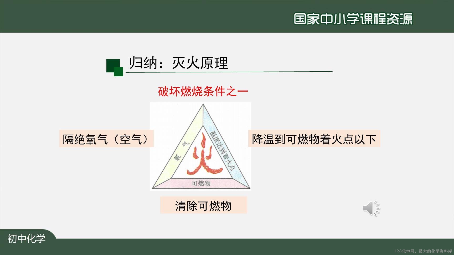 1221初三【化学(人教版)】燃烧和灭火(第二课时)-20