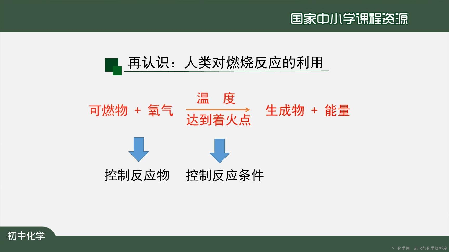 1221初三【化学(人教版)】燃烧和灭火(第二课时)-21
