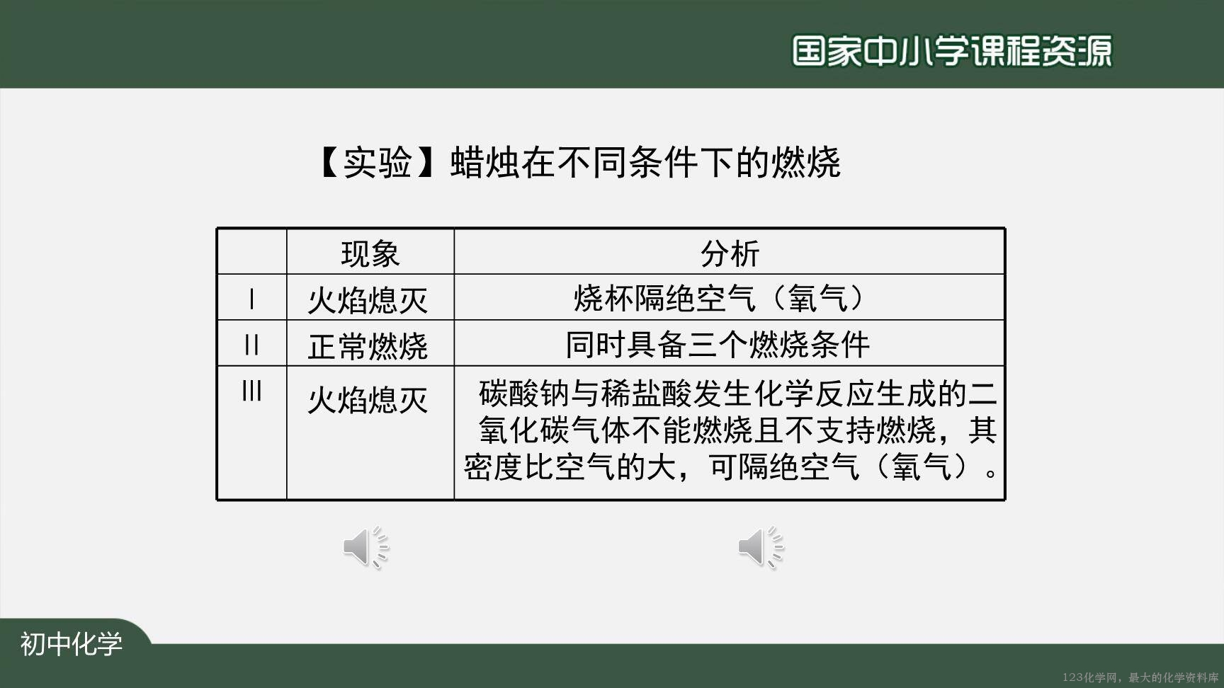 1221初三【化学(人教版)】燃烧和灭火(第二课时)-23