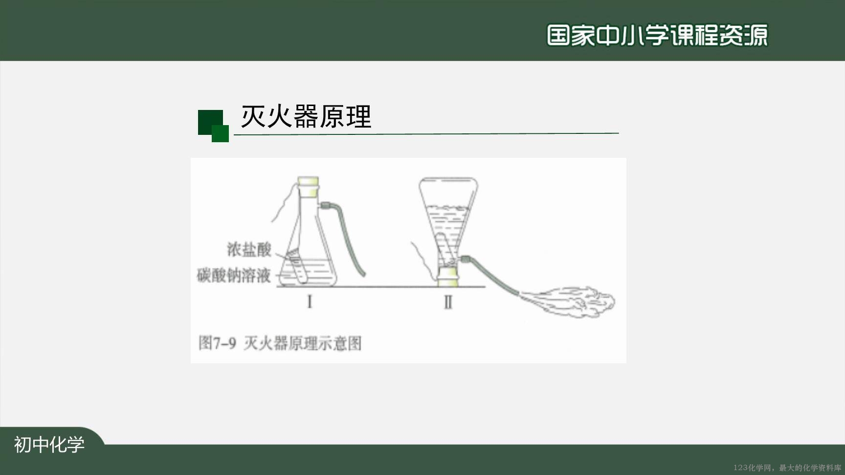 1221初三【化学(人教版)】燃烧和灭火(第二课时)-25