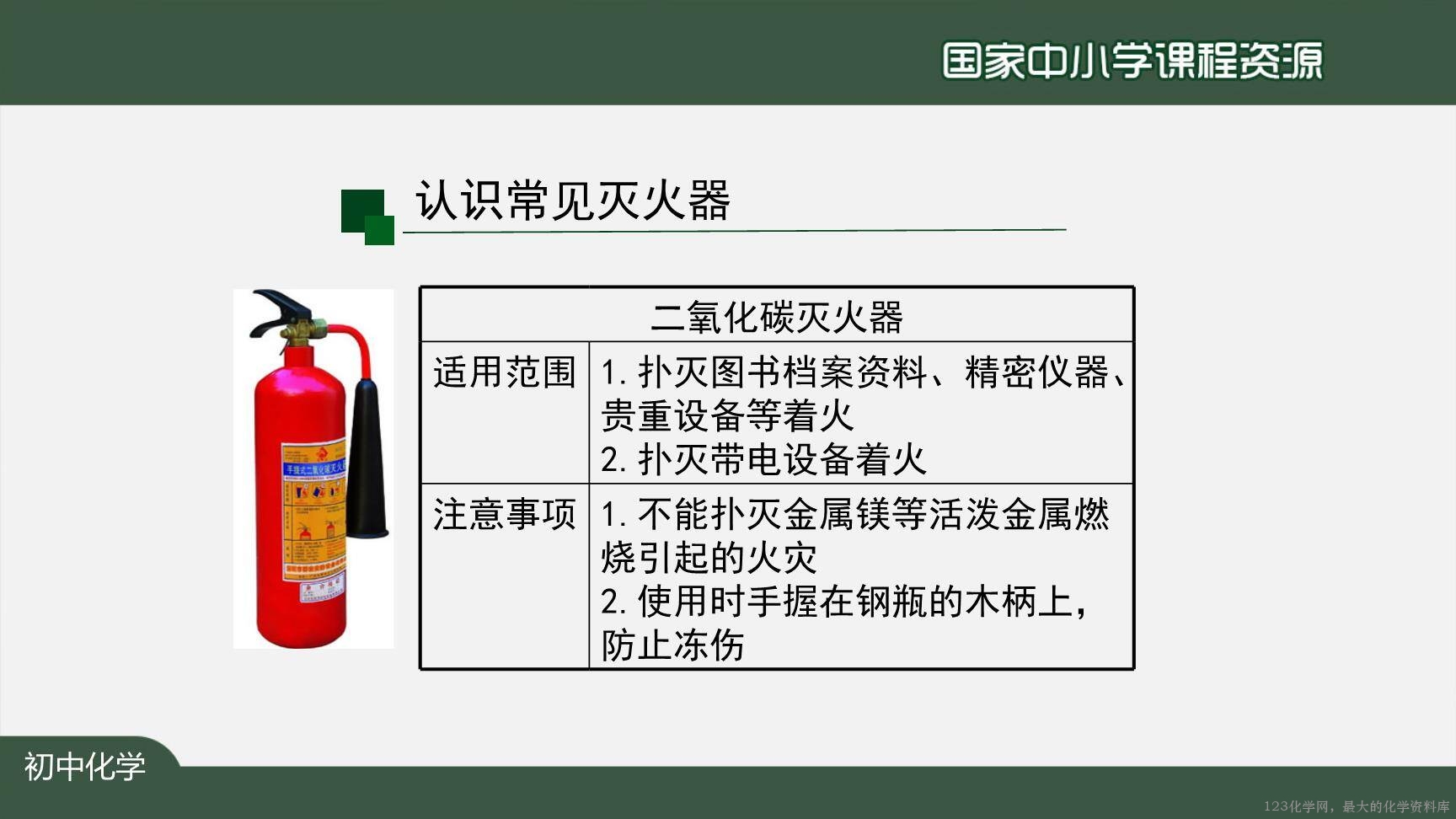 1221初三【化学(人教版)】燃烧和灭火(第二课时)-26