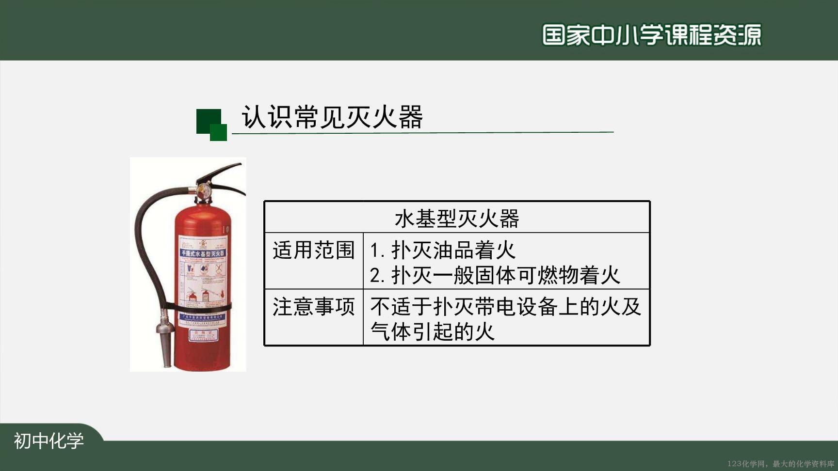 1221初三【化学(人教版)】燃烧和灭火(第二课时)-28