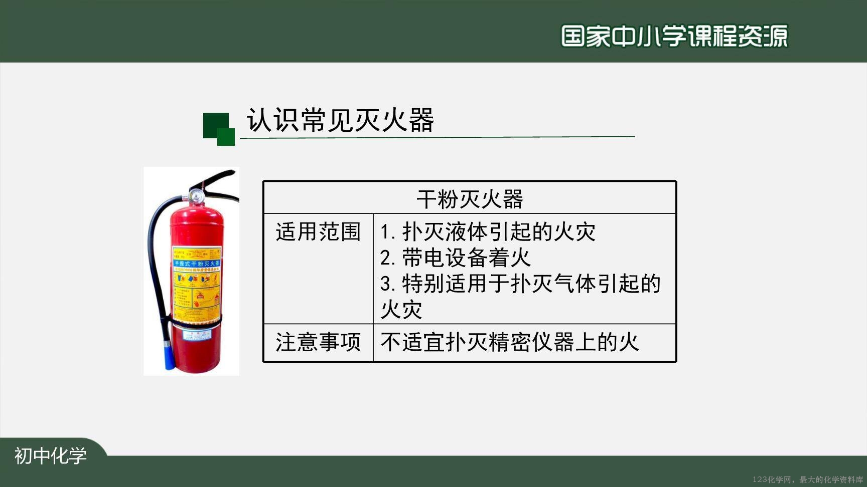 1221初三【化学(人教版)】燃烧和灭火(第二课时)-27