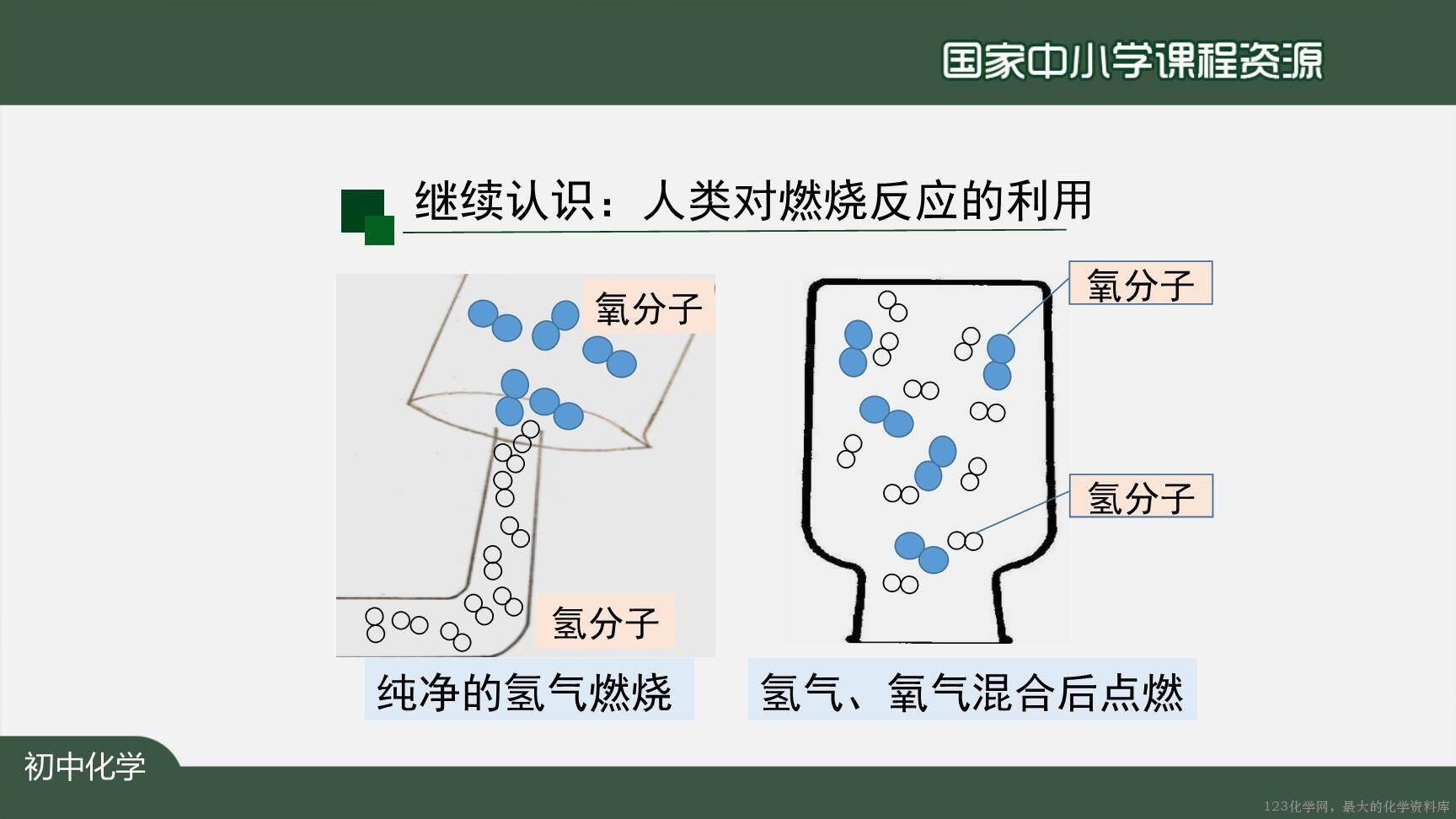 1221初三【化学(人教版)】燃烧和灭火(第二课时)-35