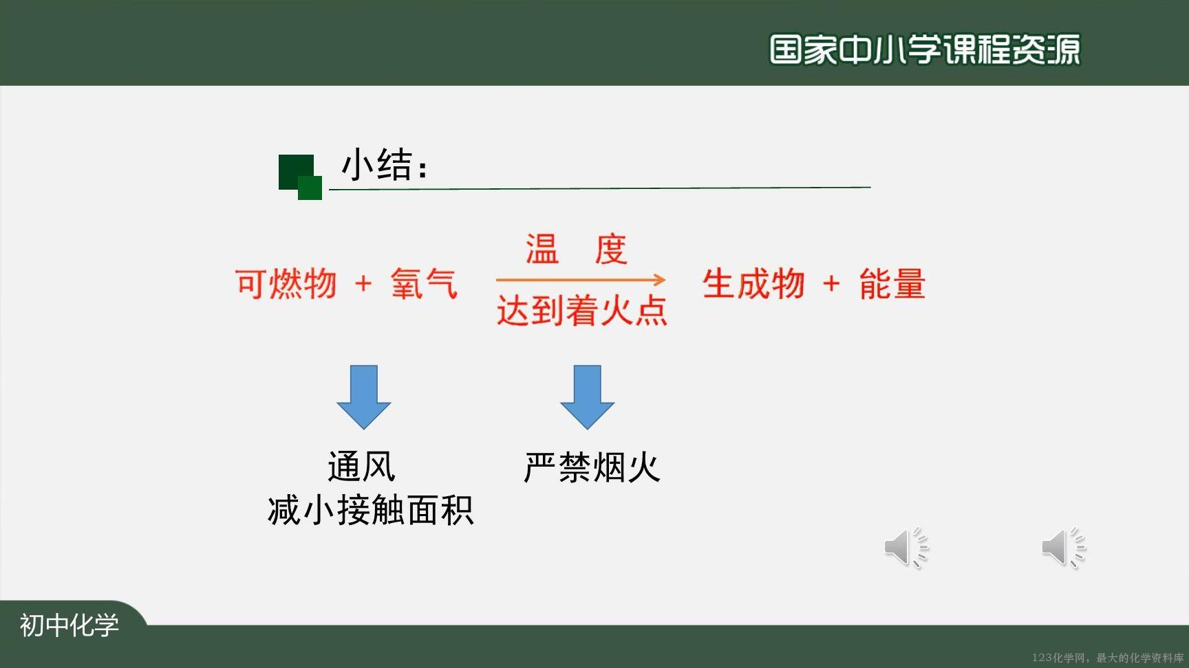 1221初三【化学(人教版)】燃烧和灭火(第二课时)-41