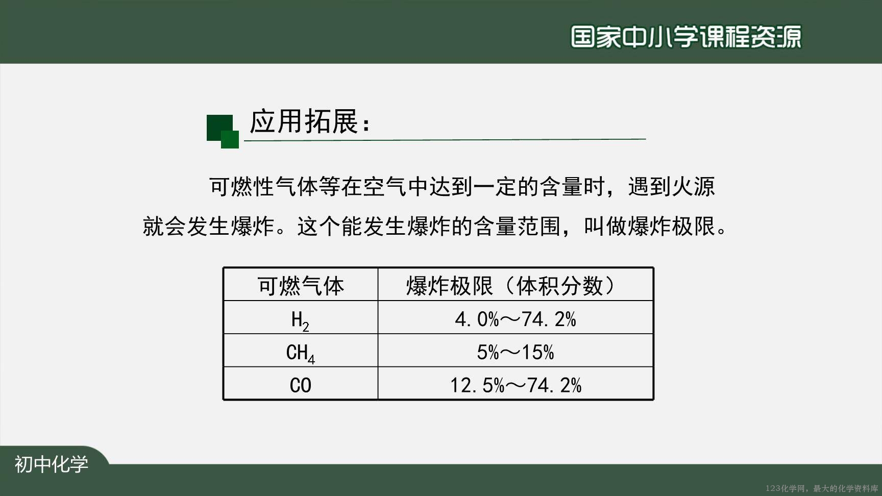 1221初三【化学(人教版)】燃烧和灭火(第二课时)-39