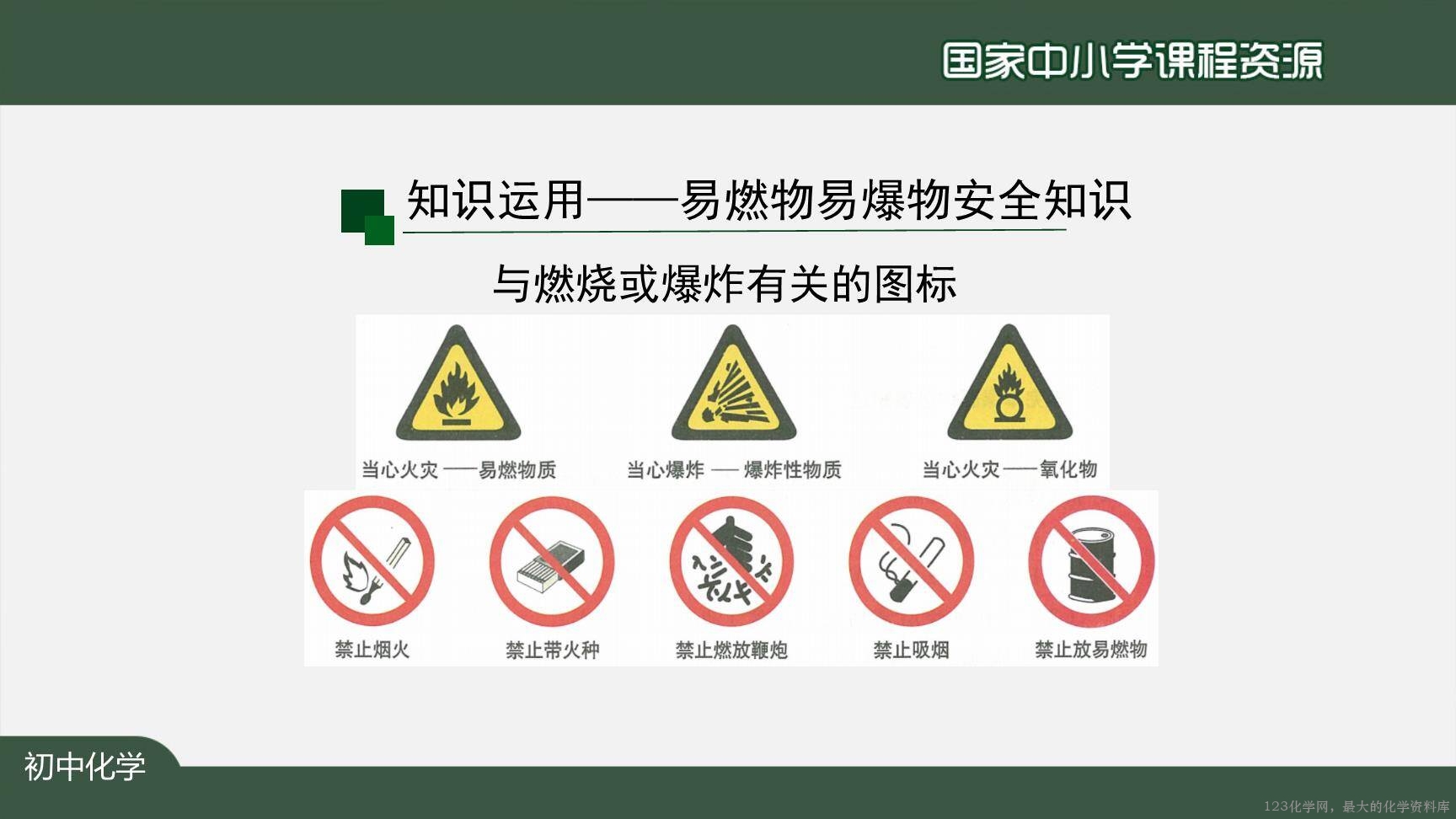 1221初三【化学(人教版)】燃烧和灭火(第二课时)-43