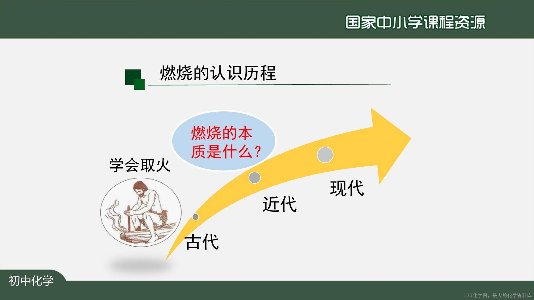 1217初三【化学(人教版)】燃烧和灭火(第一课时)-4