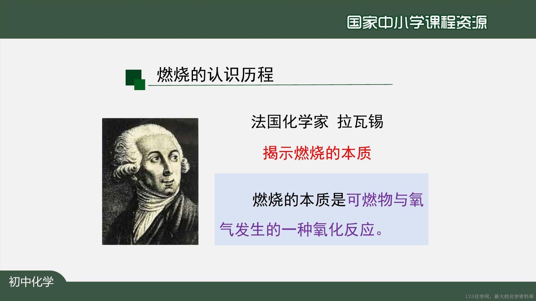 1217初三【化学(人教版)】燃烧和灭火(第一课时)-6