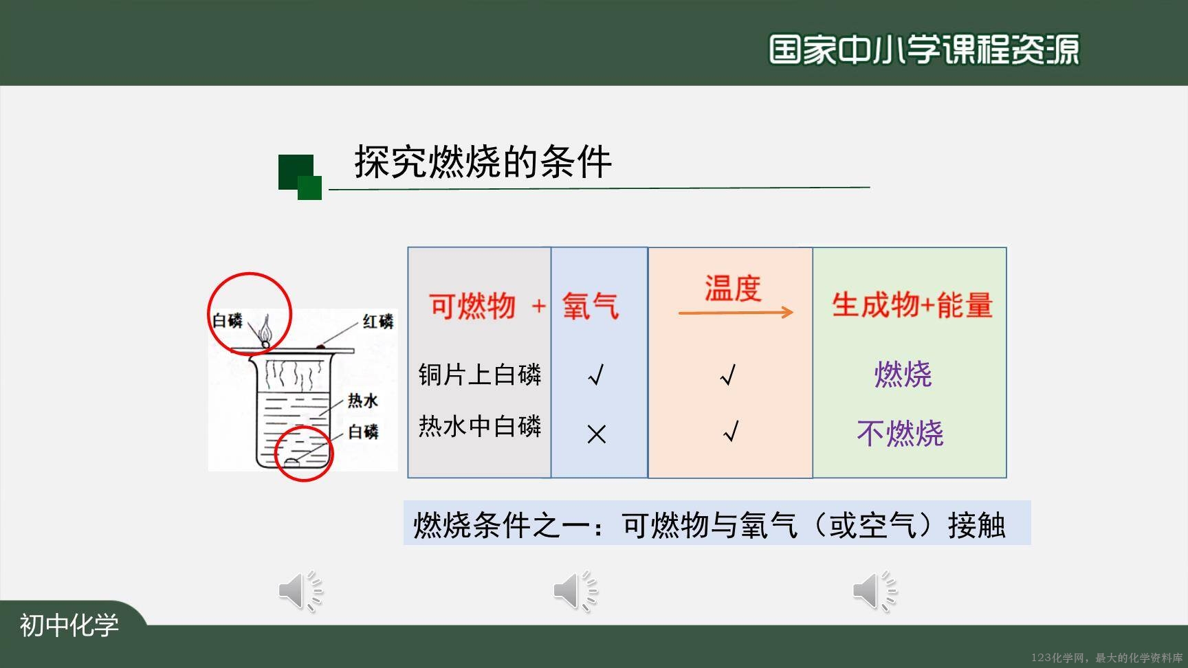 1217初三【化学(人教版)】燃烧和灭火(第一课时)-11