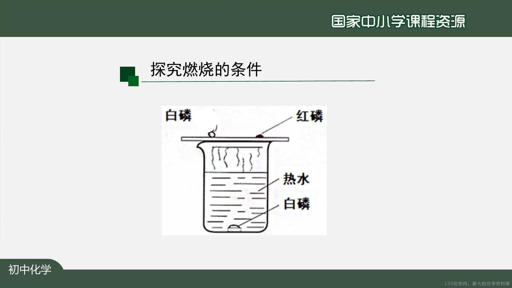 1217初三【化学(人教版)】燃烧和灭火(第一课时)-9