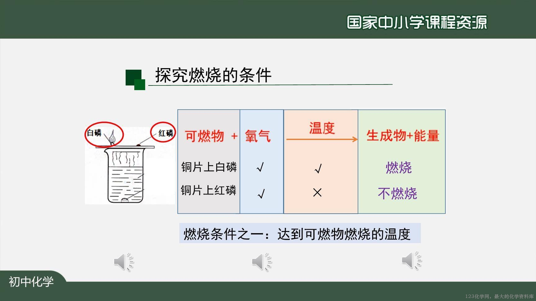 1217初三【化学(人教版)】燃烧和灭火(第一课时)-12