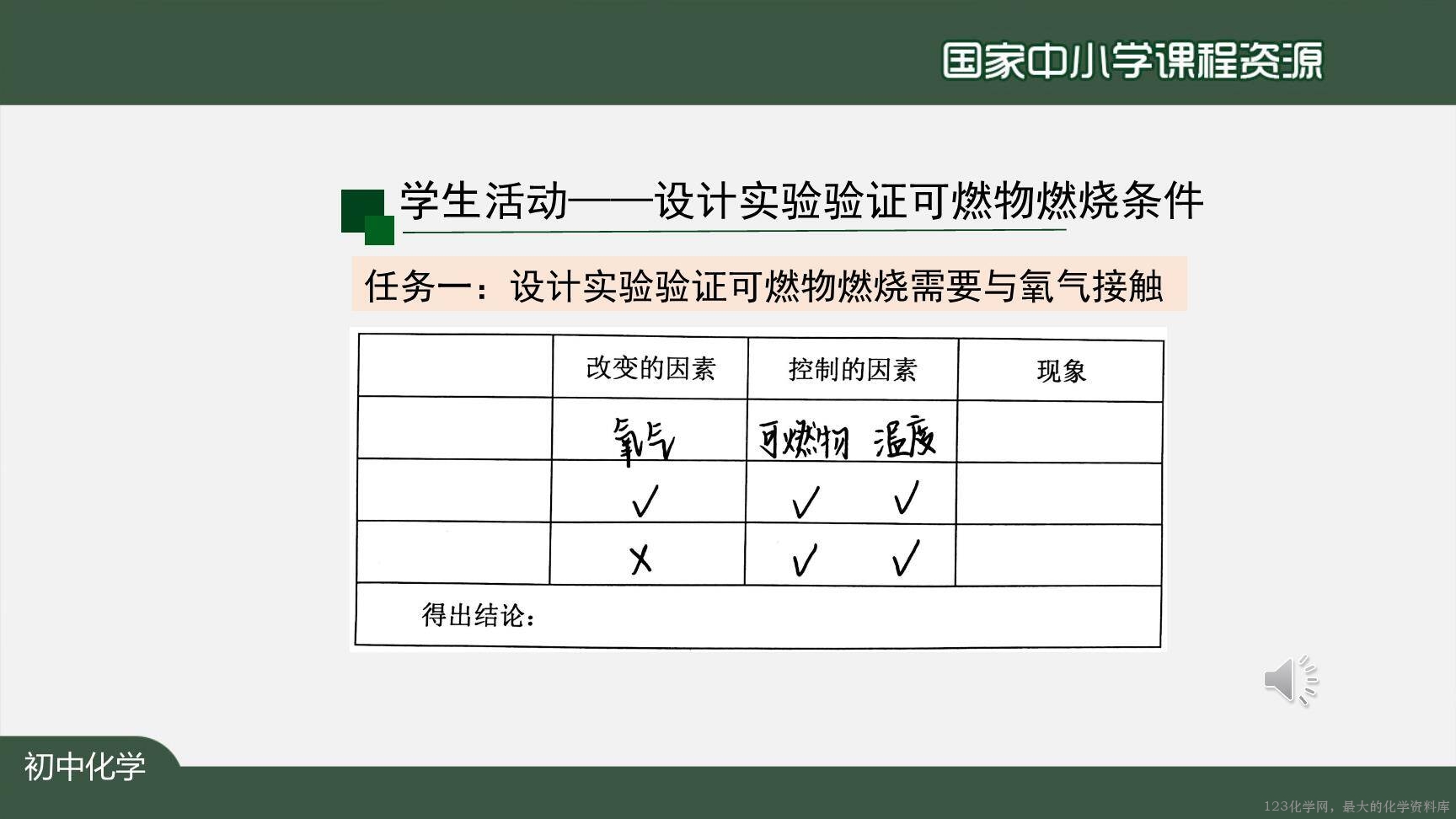 1217初三【化学(人教版)】燃烧和灭火(第一课时)-16