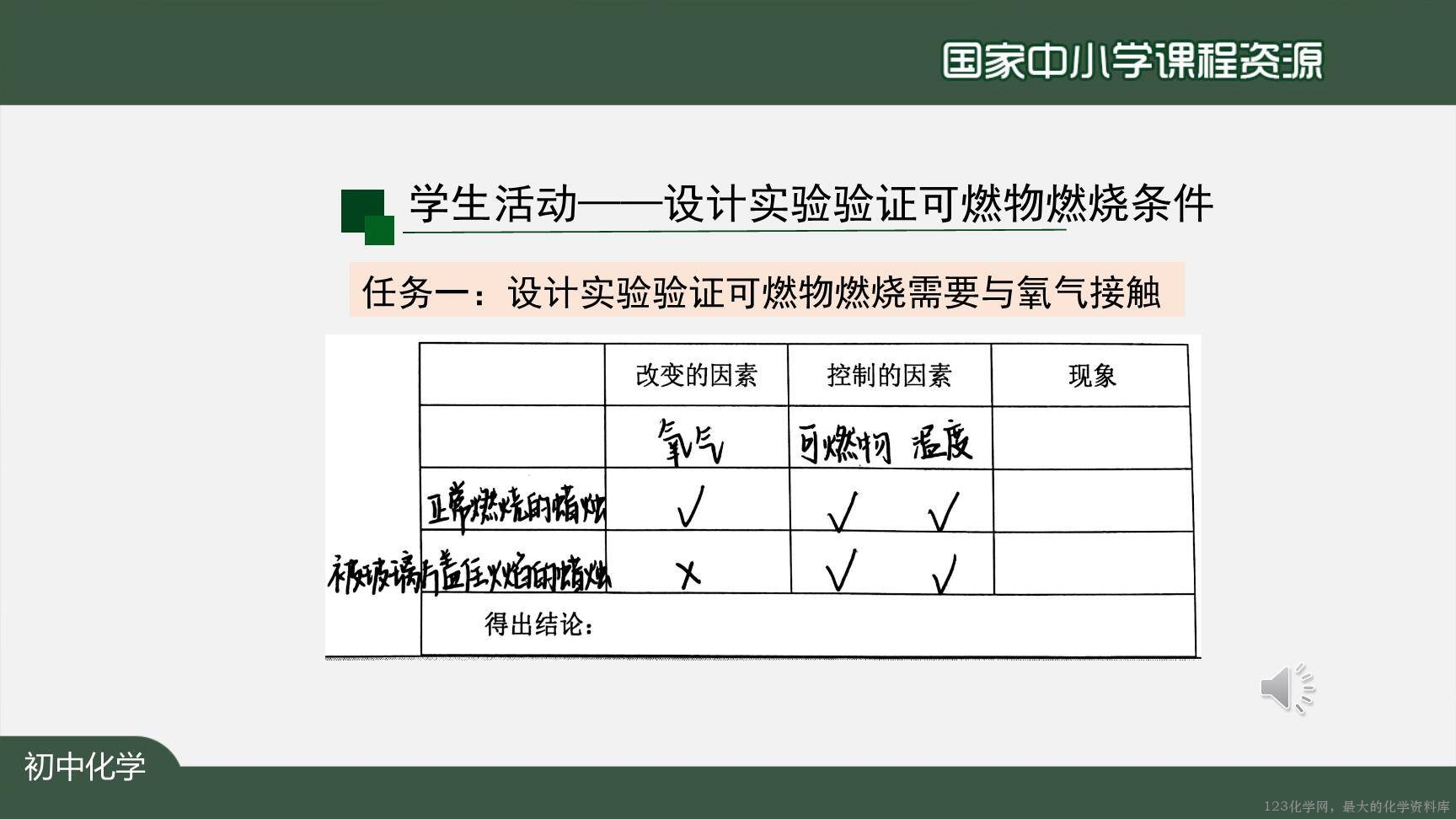 1217初三【化学(人教版)】燃烧和灭火(第一课时)-17