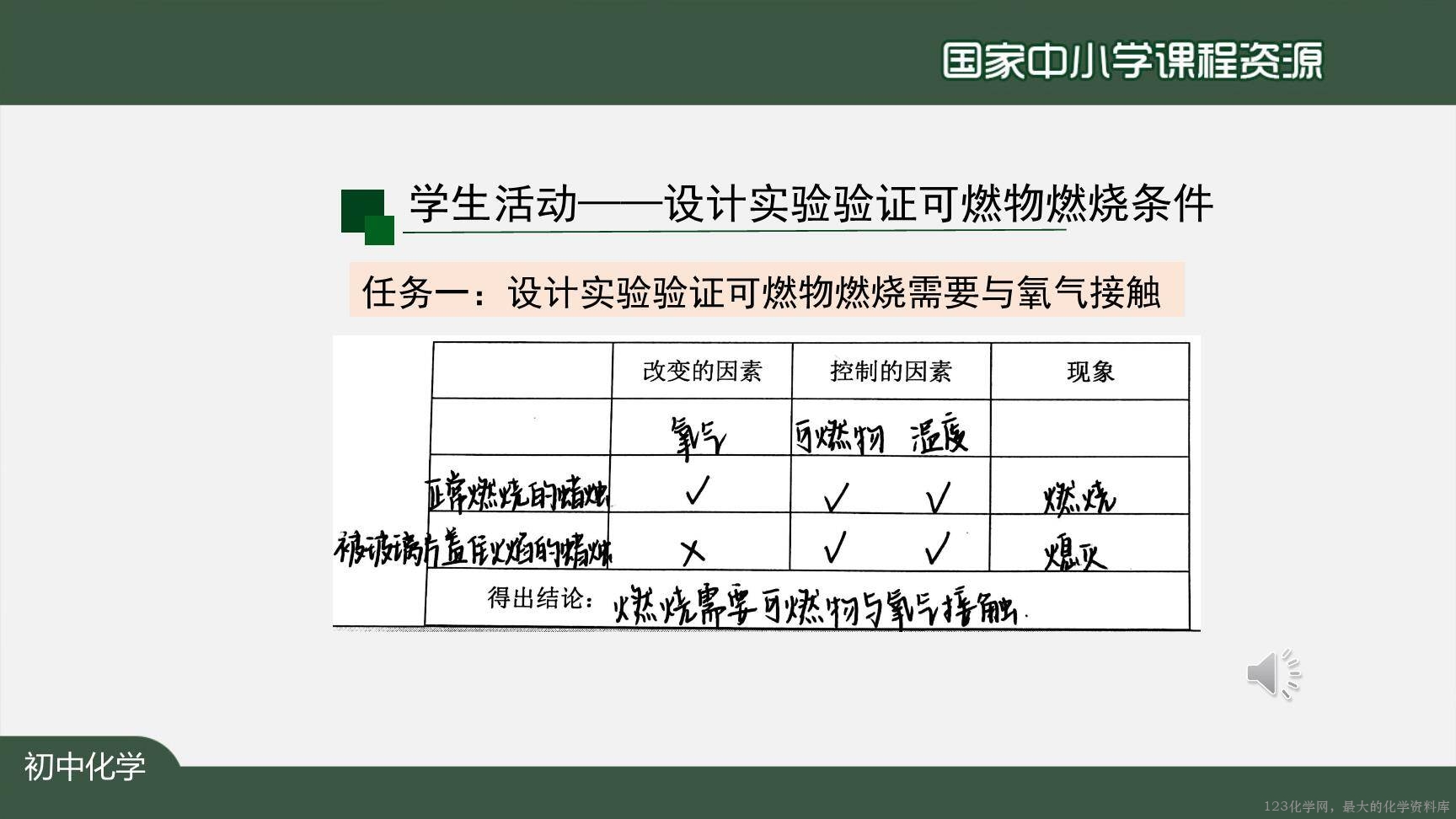 1217初三【化学(人教版)】燃烧和灭火(第一课时)-19