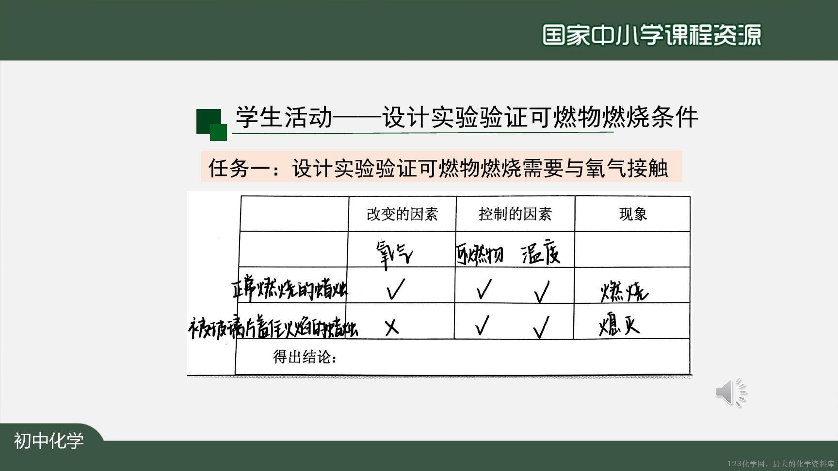 1217初三【化学(人教版)】燃烧和灭火(第一课时)-18