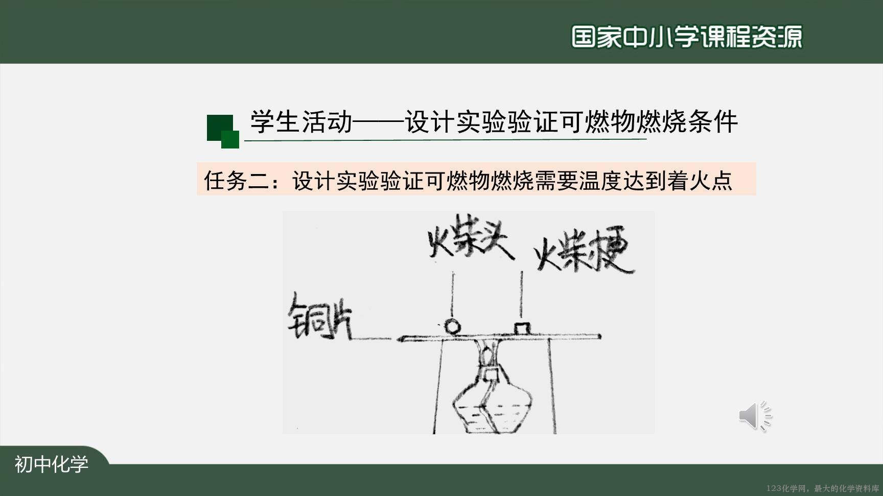 1217初三【化学(人教版)】燃烧和灭火(第一课时)-22