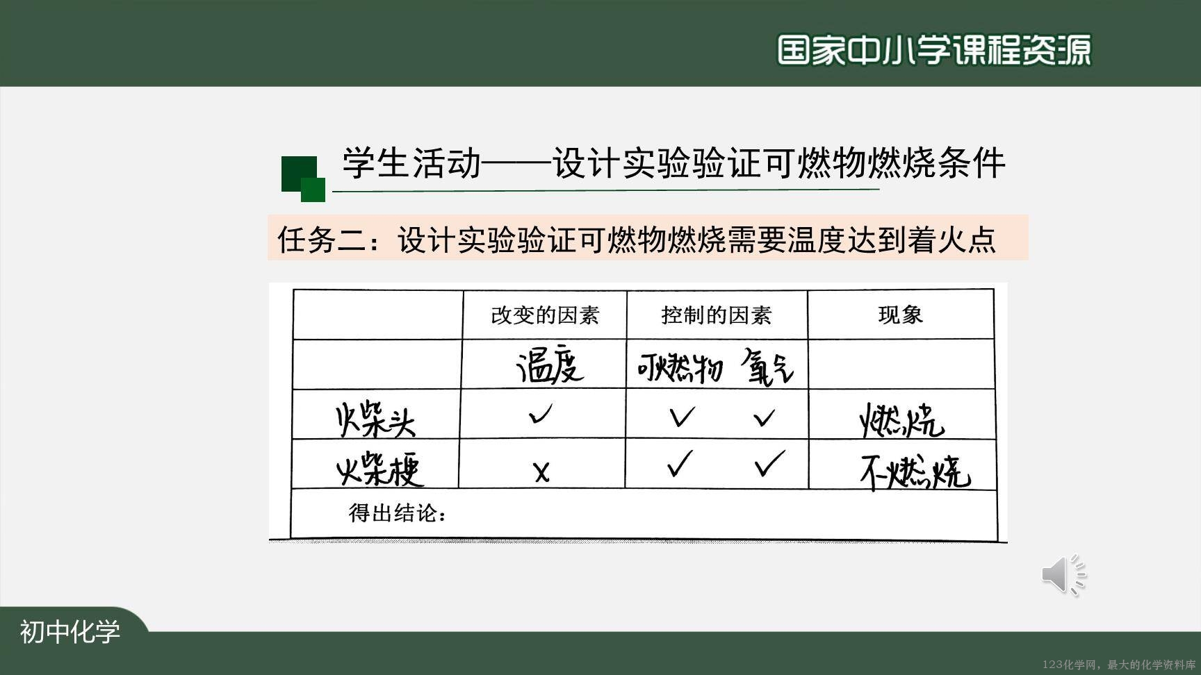 1217初三【化学(人教版)】燃烧和灭火(第一课时)-23
