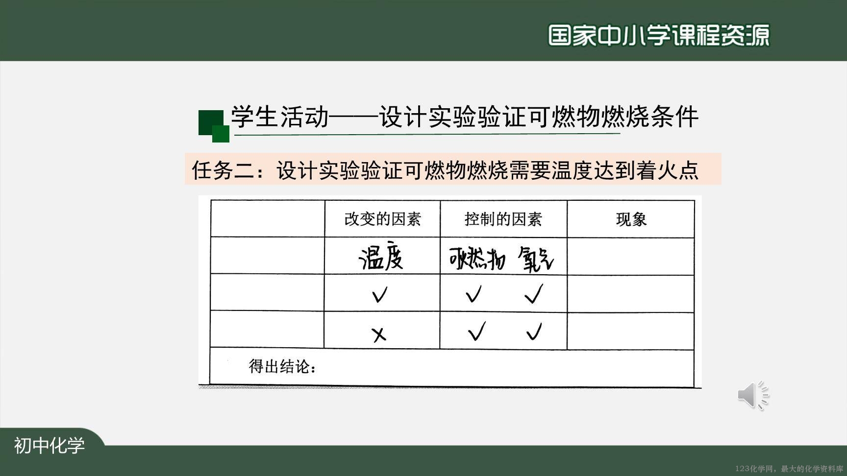1217初三【化学(人教版)】燃烧和灭火(第一课时)-21