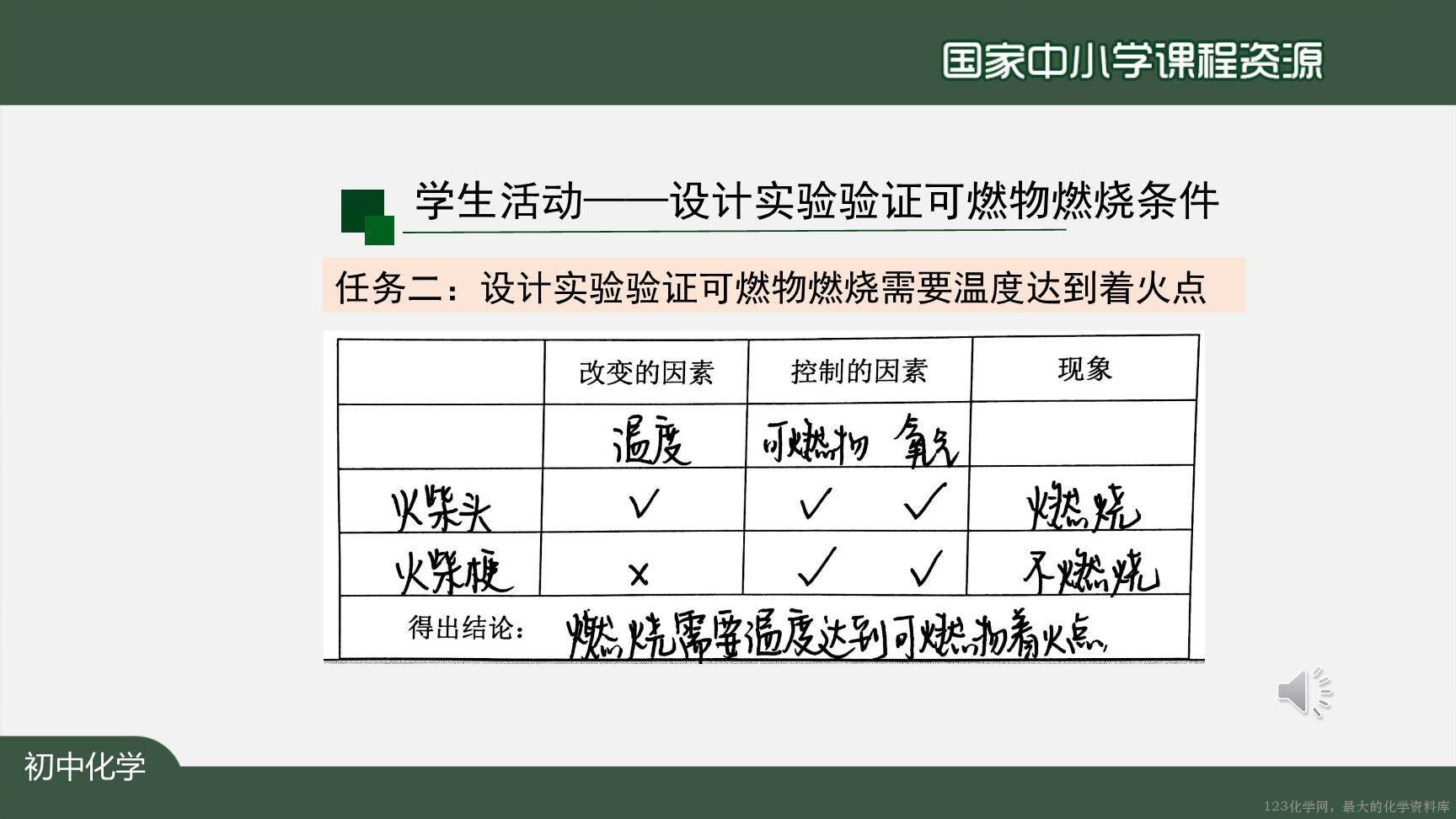 1217初三【化学(人教版)】燃烧和灭火(第一课时)-24