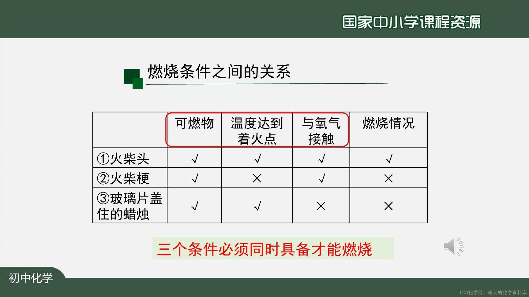 1217初三【化学(人教版)】燃烧和灭火(第一课时)-26