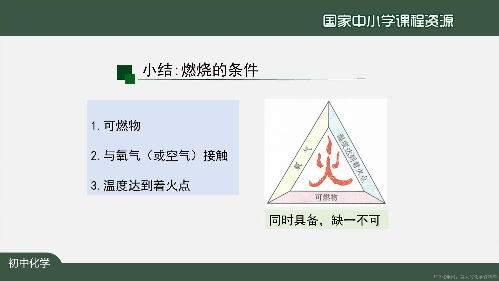 1217初三【化学(人教版)】燃烧和灭火(第一课时)-28