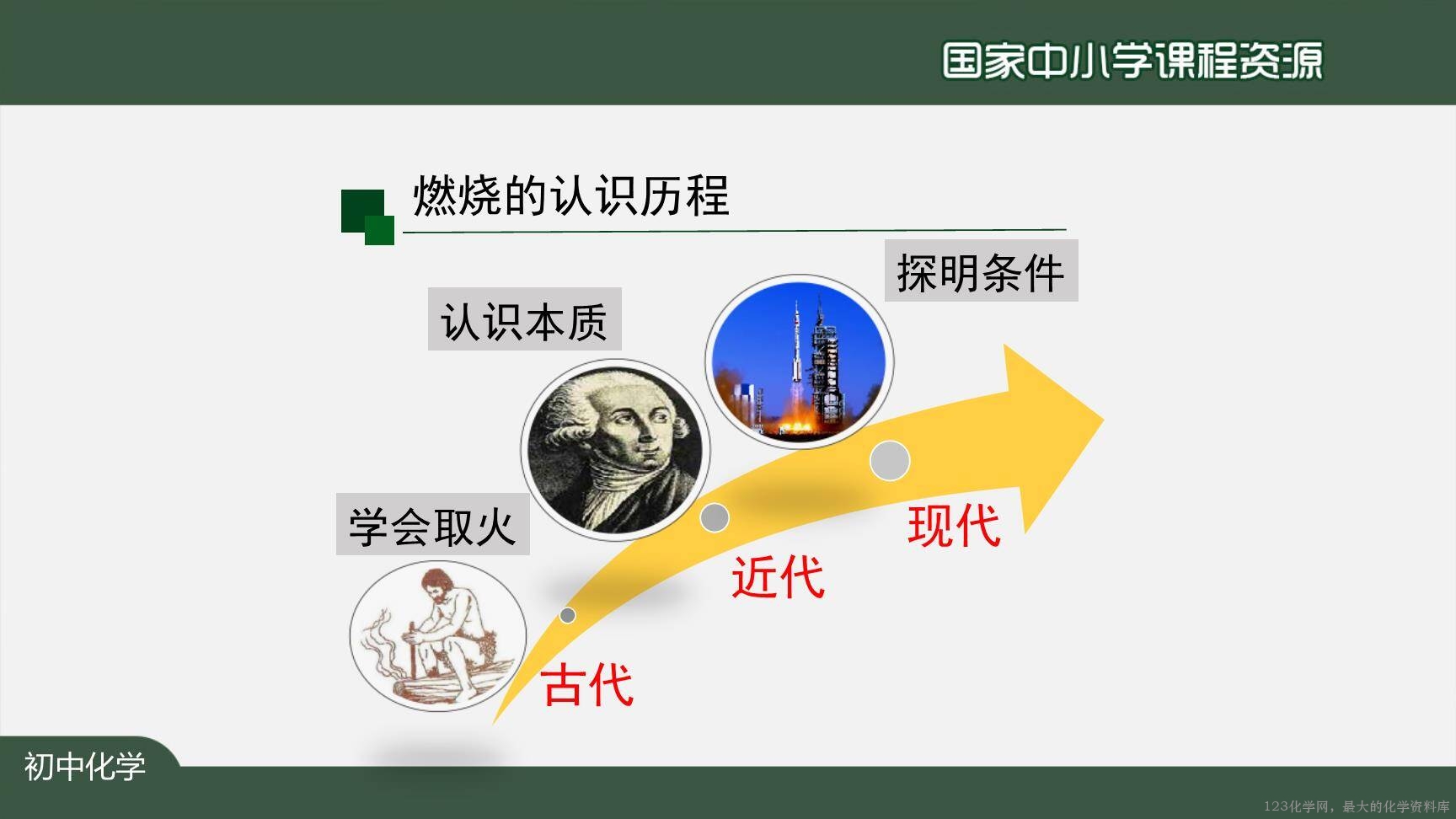 1217初三【化学(人教版)】燃烧和灭火(第一课时)-32
