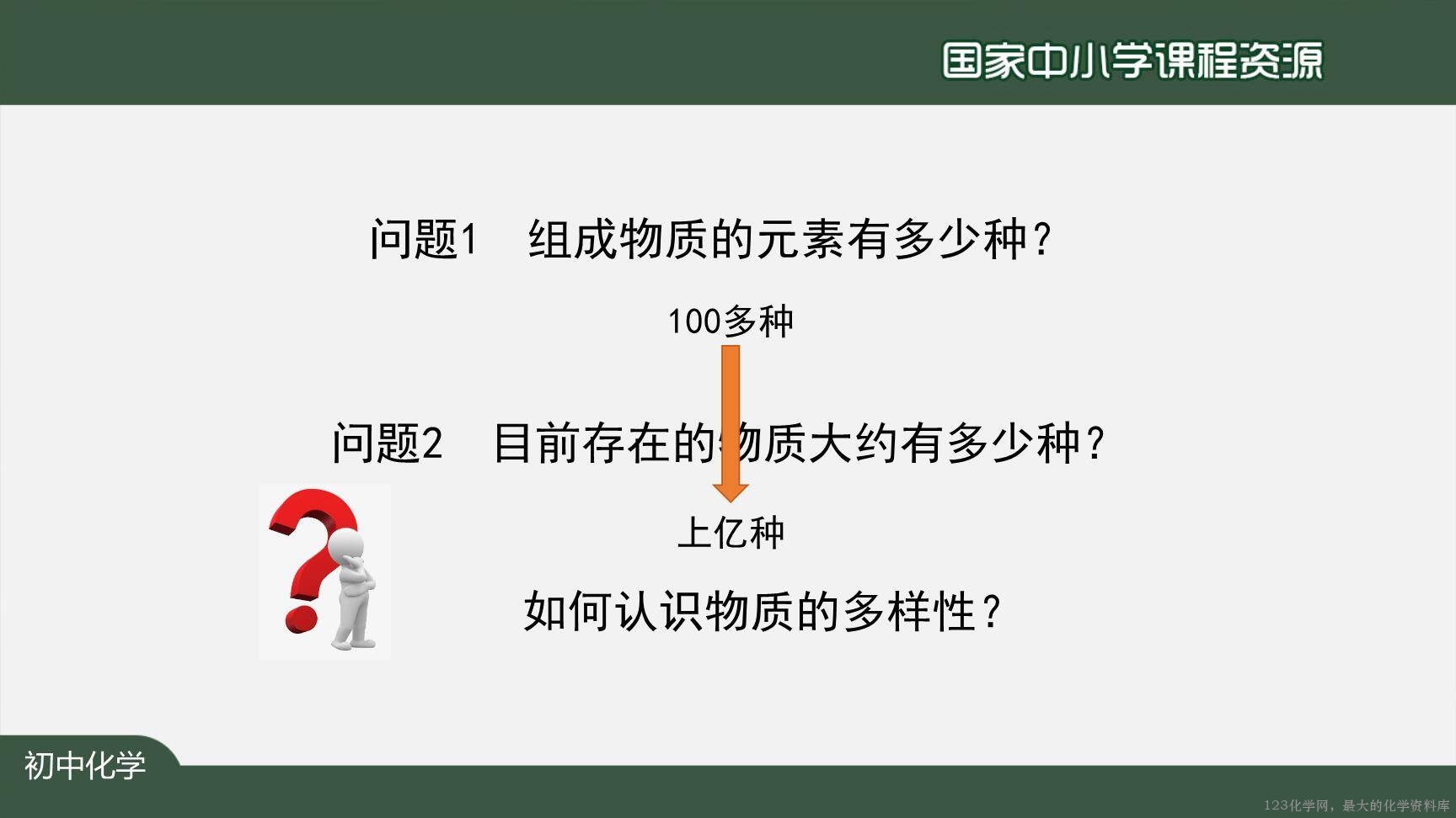 1215初三【化学(人教版)】碳和碳的氧化物+复习-5