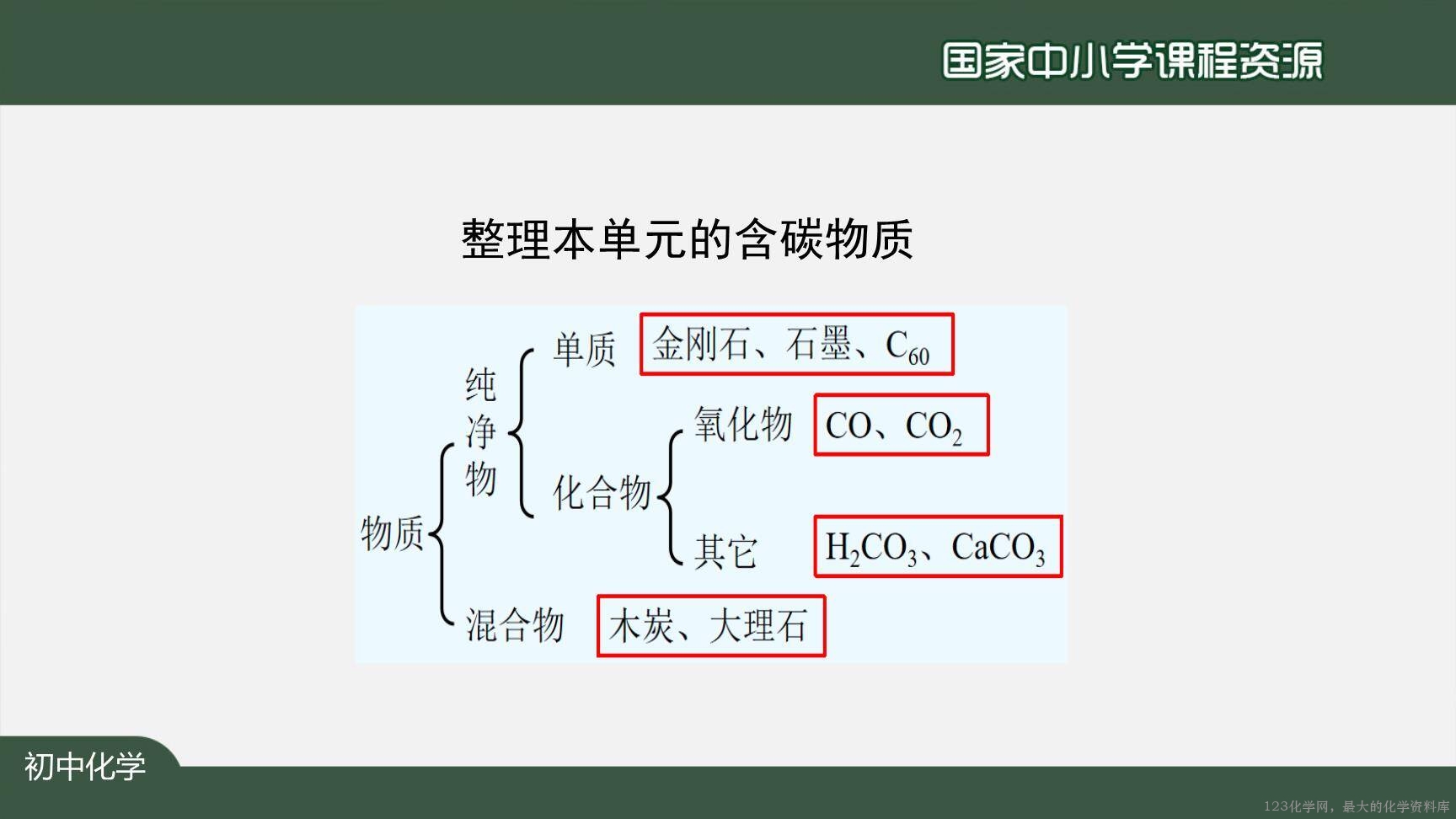 1215初三【化学(人教版)】碳和碳的氧化物+复习-7