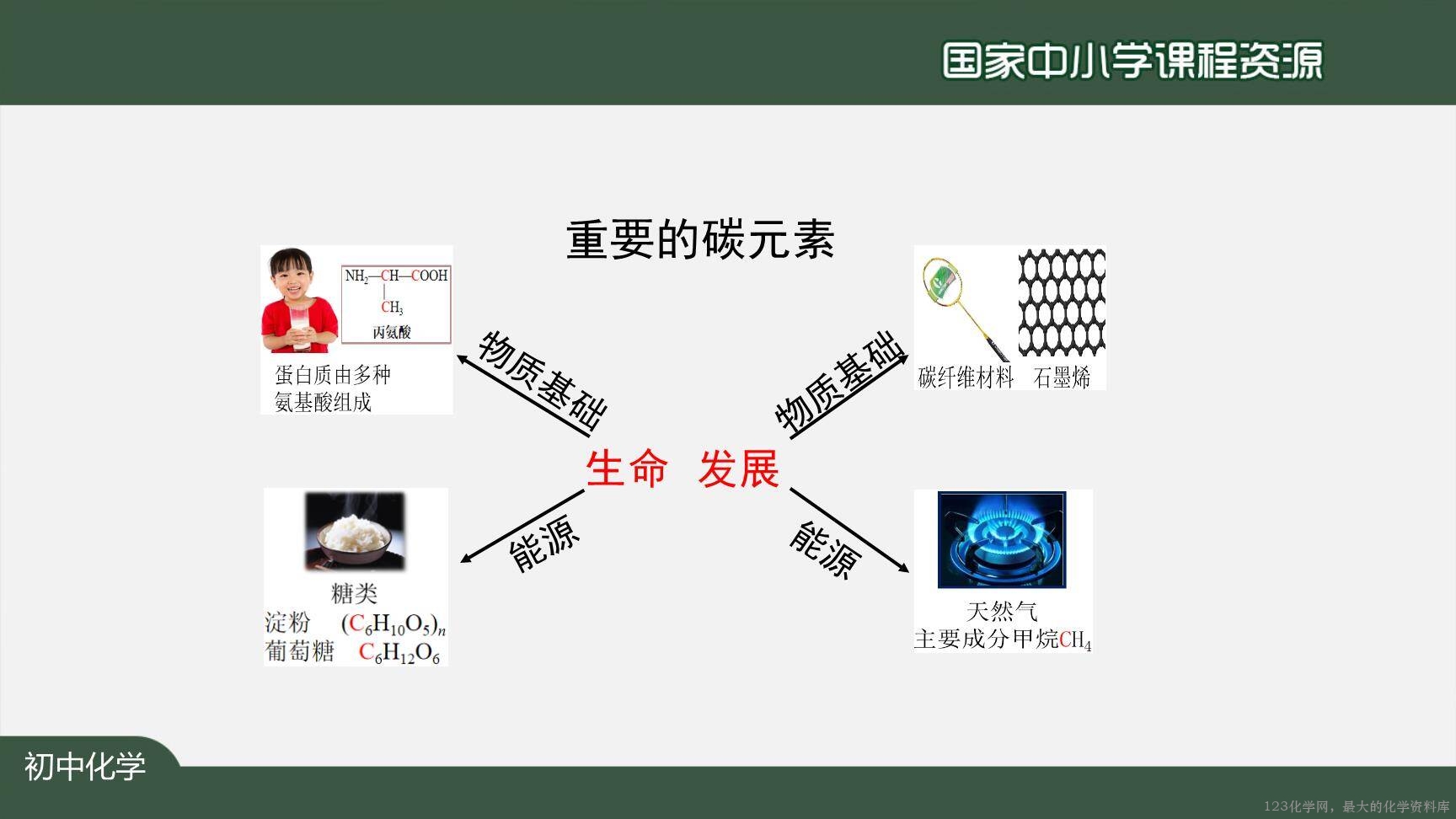 1215初三【化学(人教版)】碳和碳的氧化物+复习-4