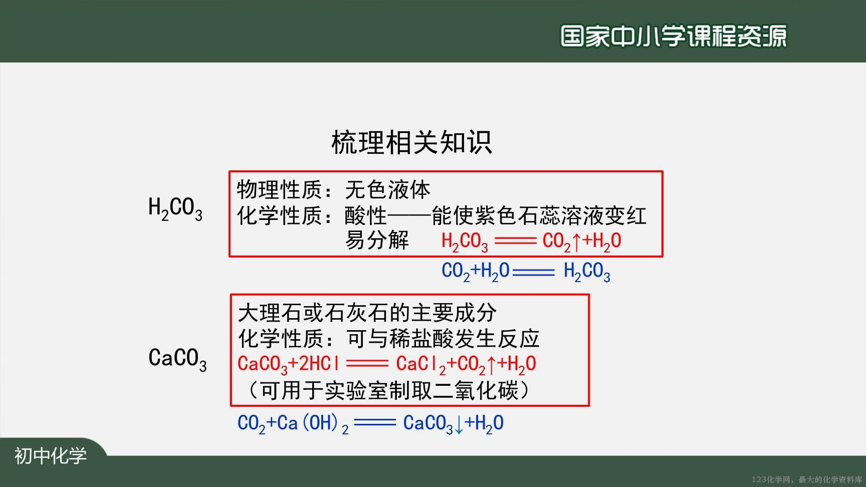 1215初三【化学(人教版)】碳和碳的氧化物+复习-10