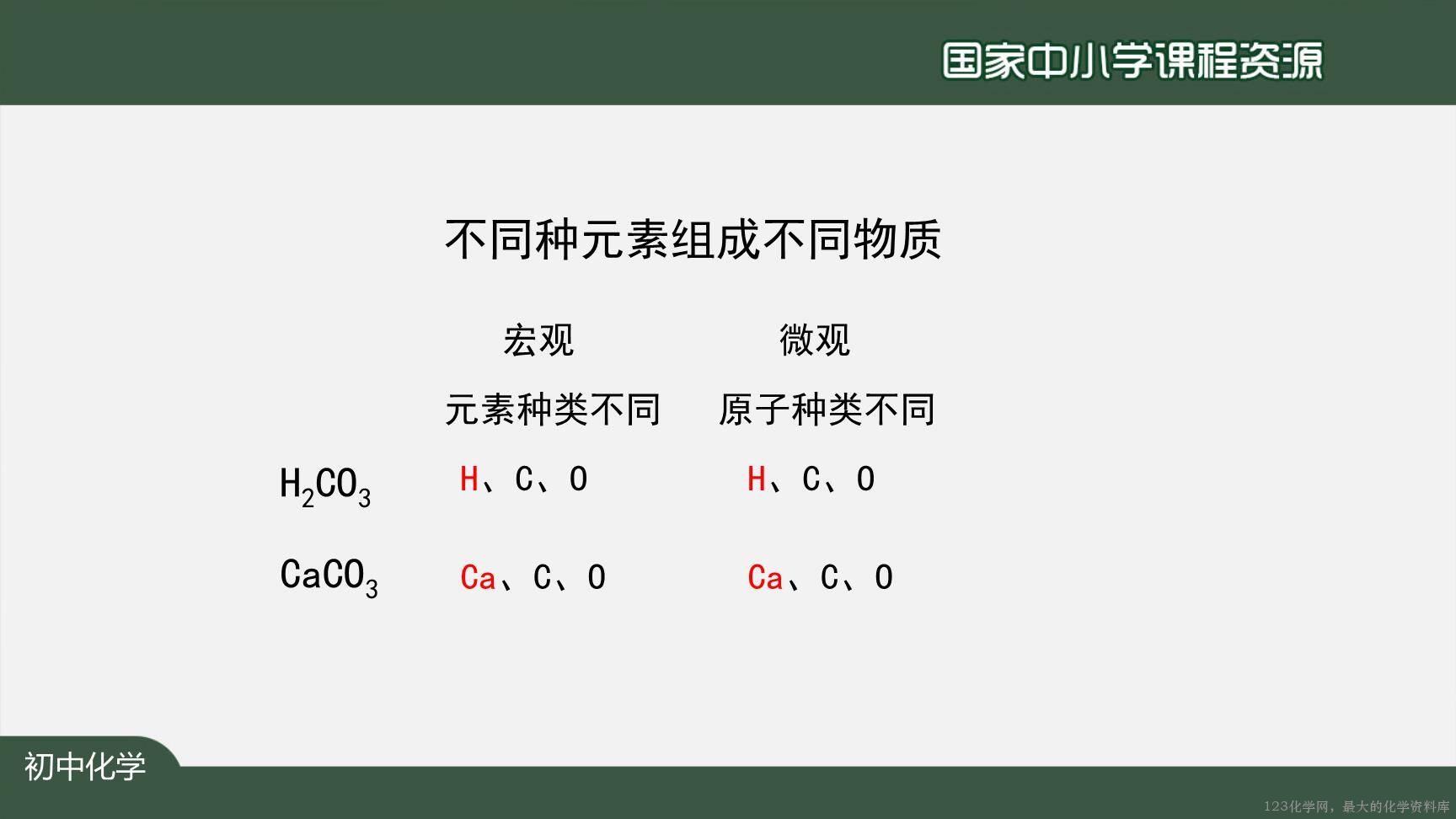 1215初三【化学(人教版)】碳和碳的氧化物+复习-8
