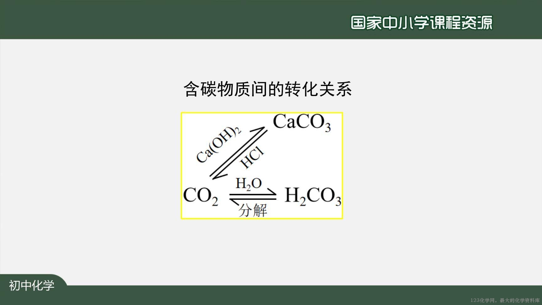 1215初三【化学(人教版)】碳和碳的氧化物+复习-11