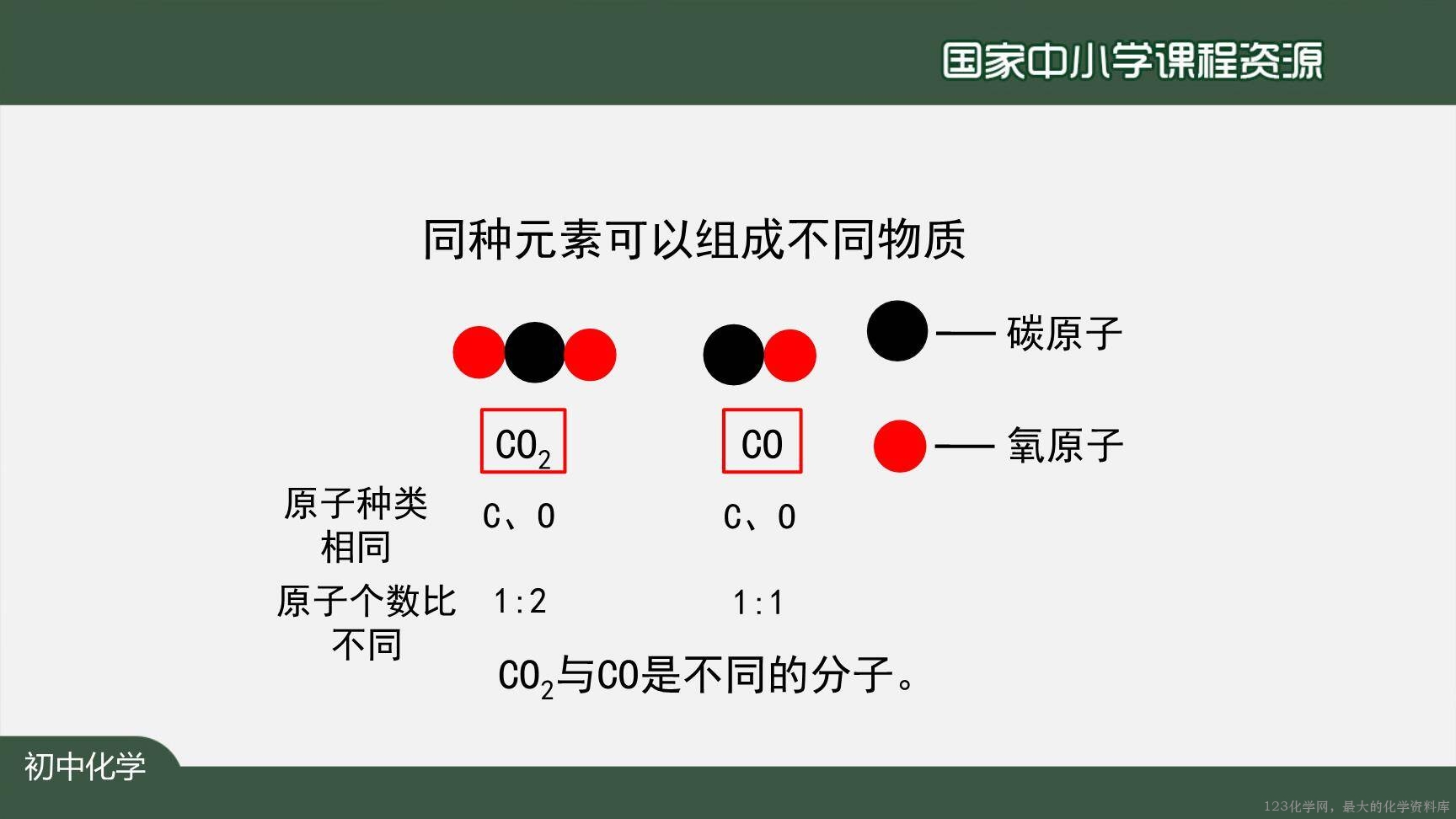 1215初三【化学(人教版)】碳和碳的氧化物+复习-12