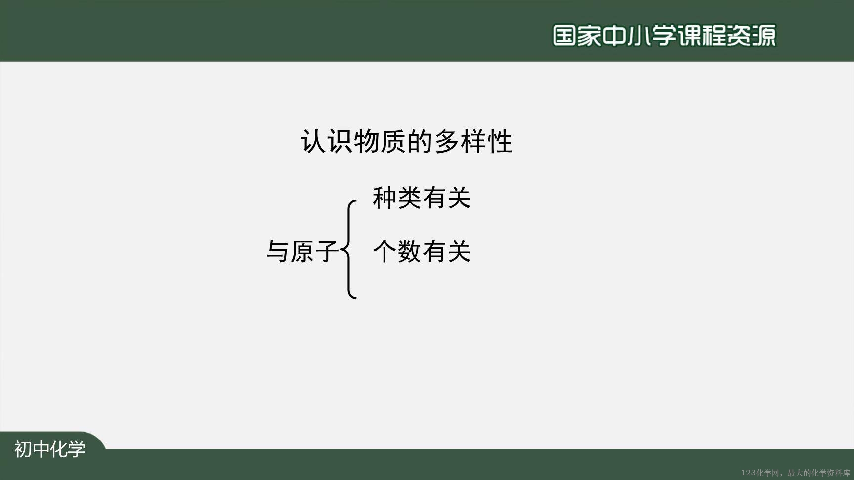 1215初三【化学(人教版)】碳和碳的氧化物+复习-13