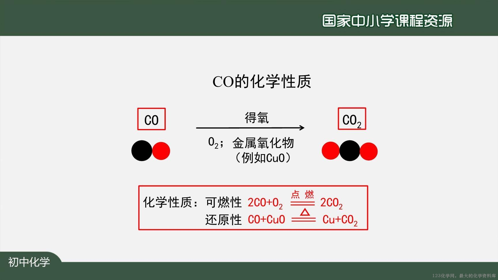 1215初三【化学(人教版)】碳和碳的氧化物+复习-14