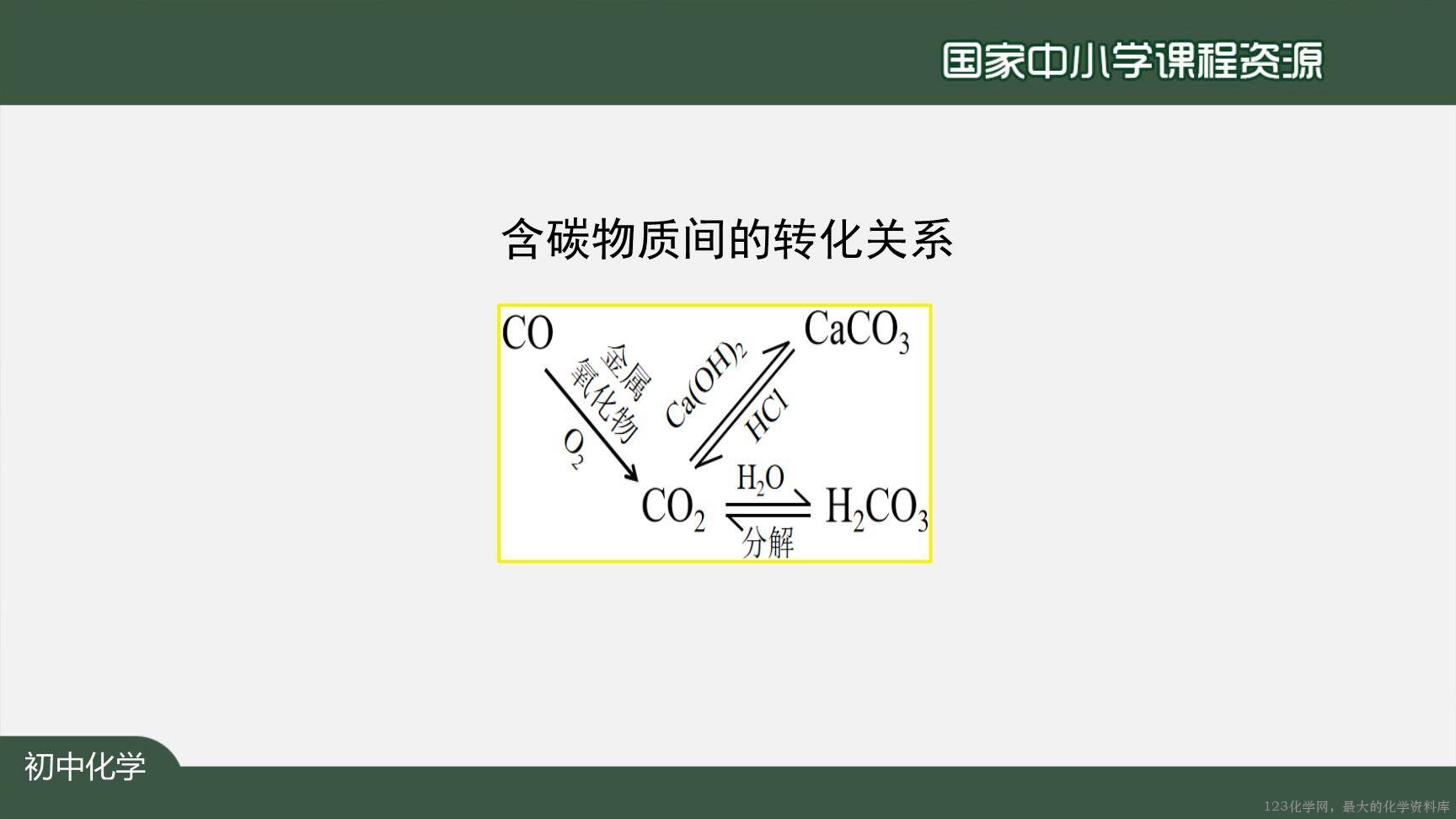 1215初三【化学(人教版)】碳和碳的氧化物+复习-15