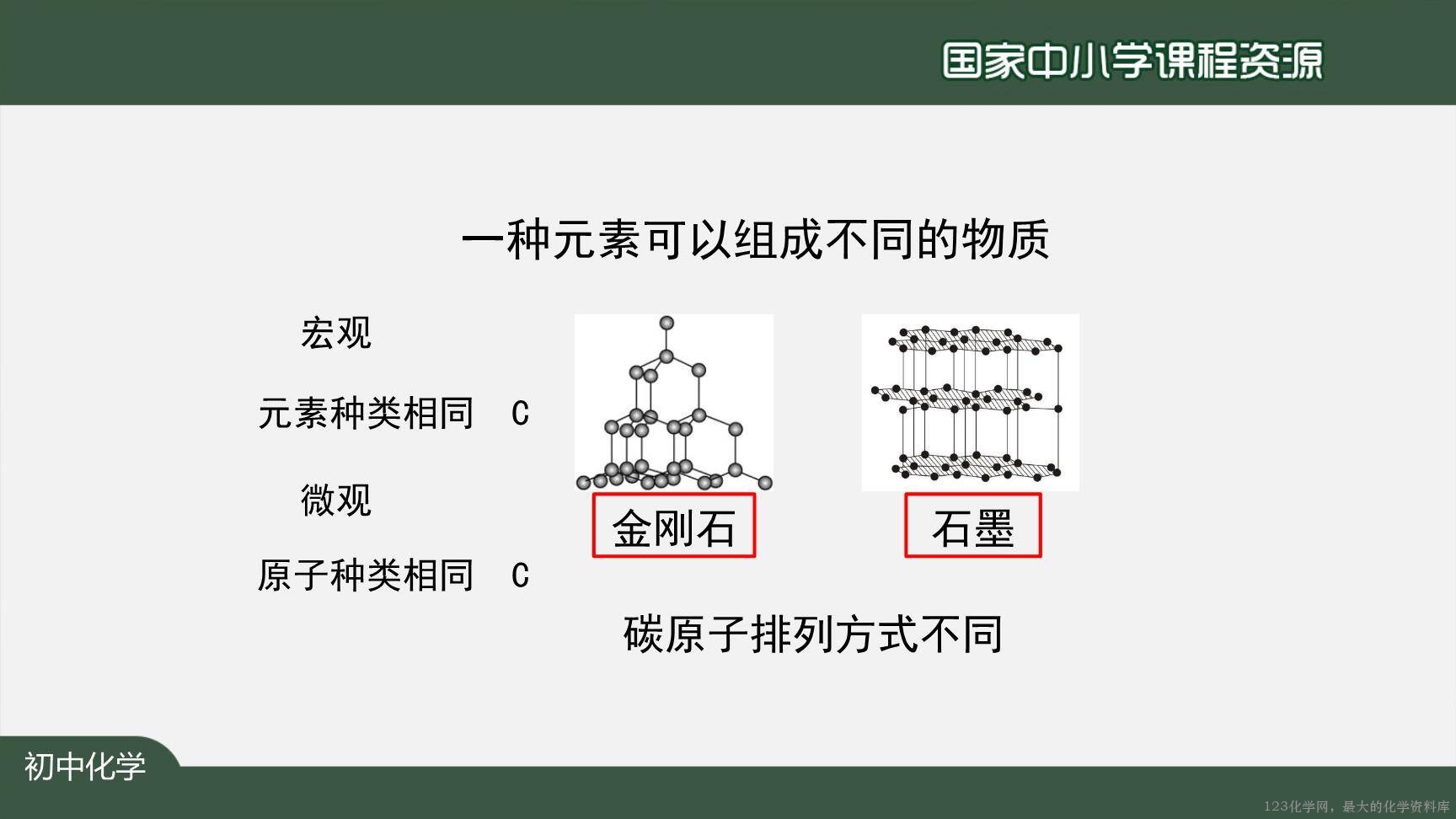 1215初三【化学(人教版)】碳和碳的氧化物+复习-16