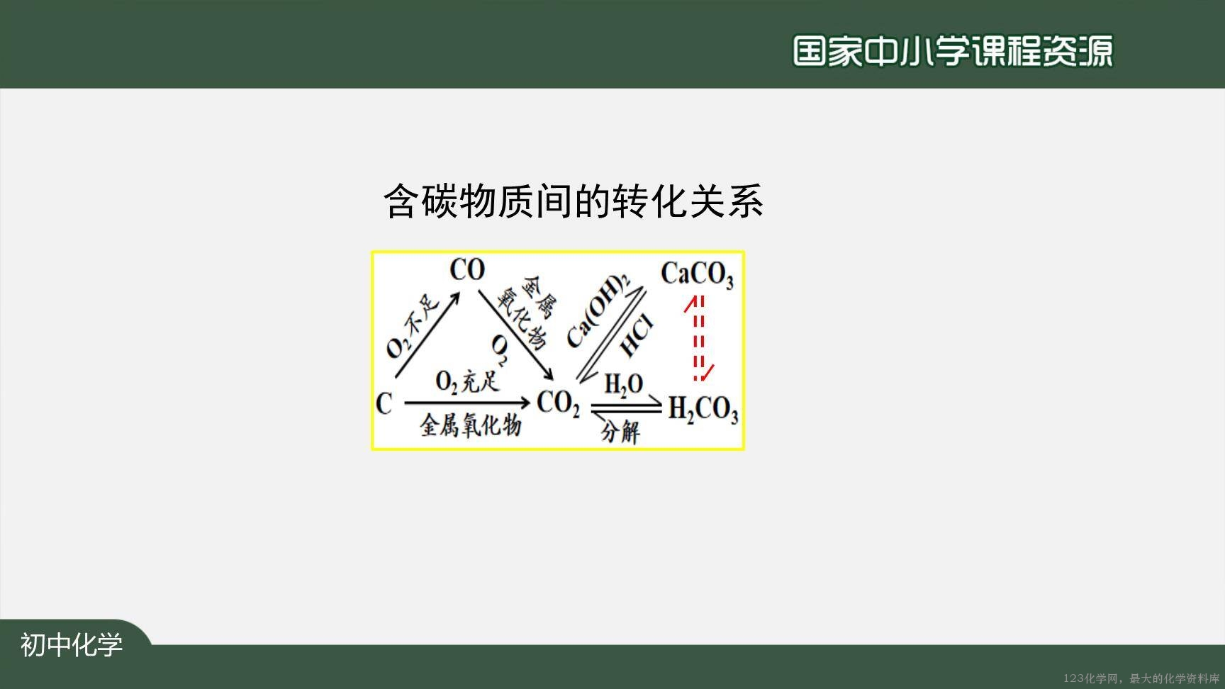 1215初三【化学(人教版)】碳和碳的氧化物+复习-19